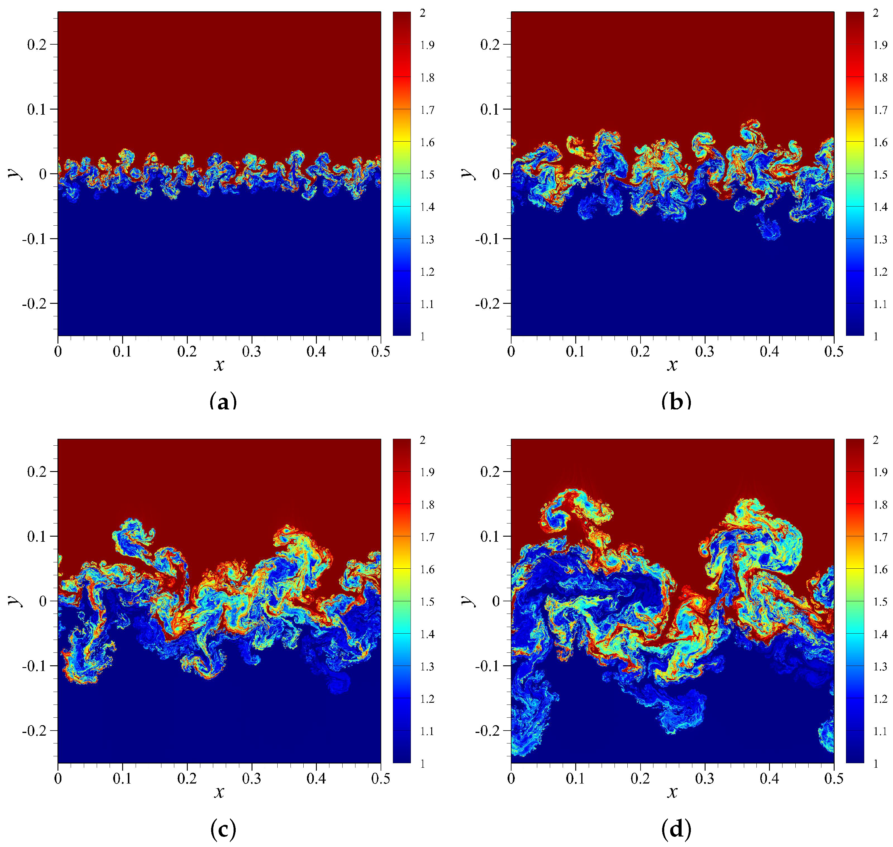 Fluids 04 00078 g003