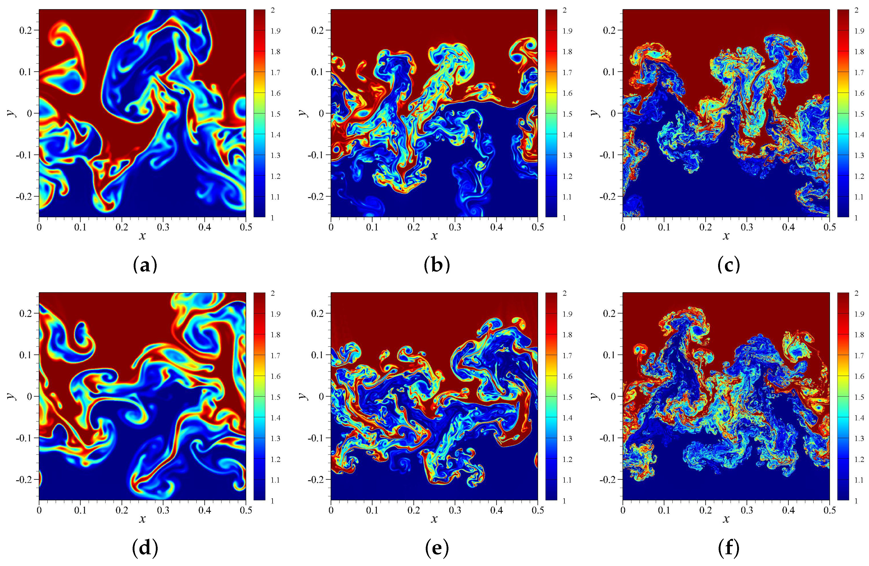 Fluids 04 00078 g005