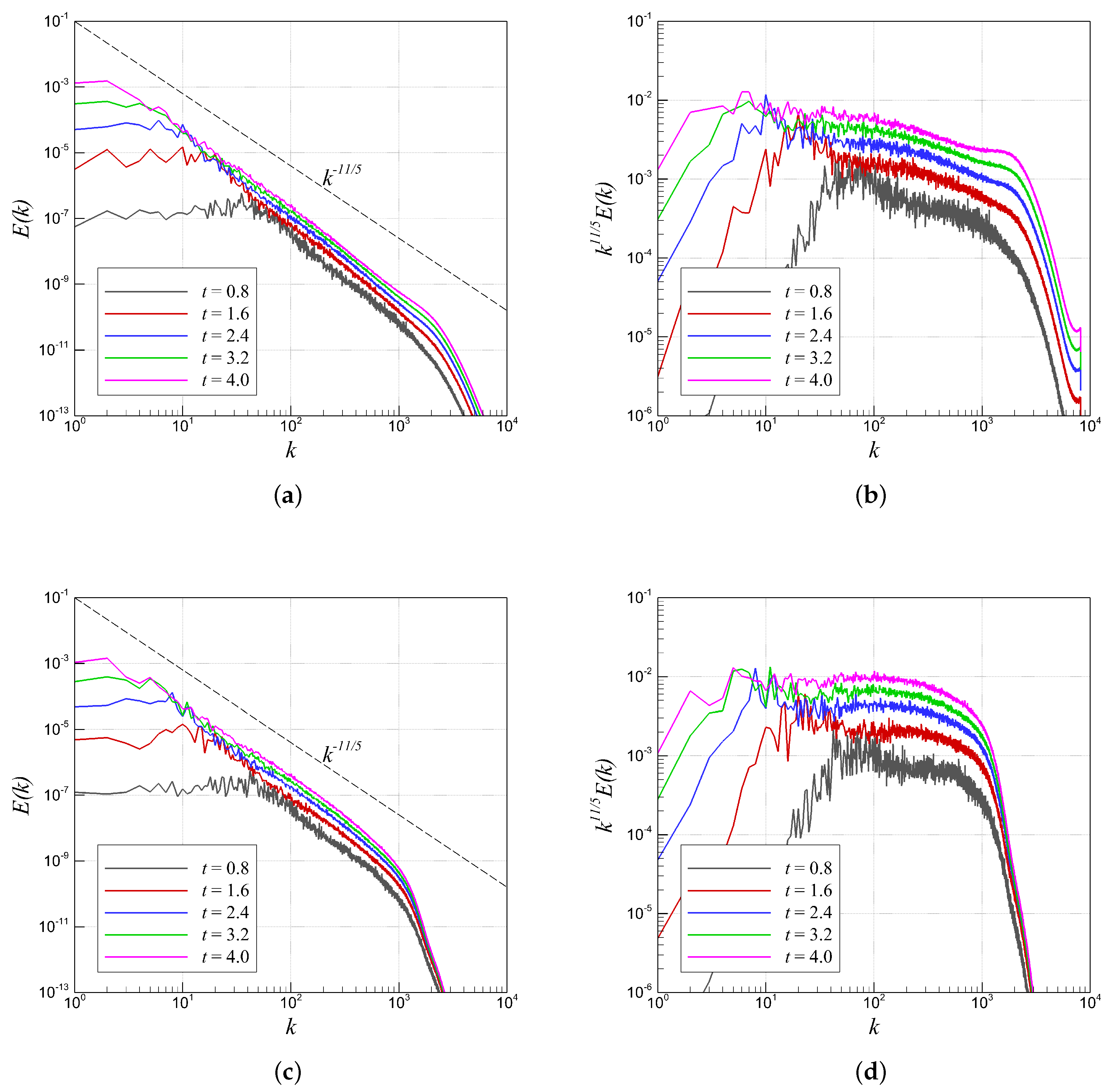 Fluids 04 00078 g007