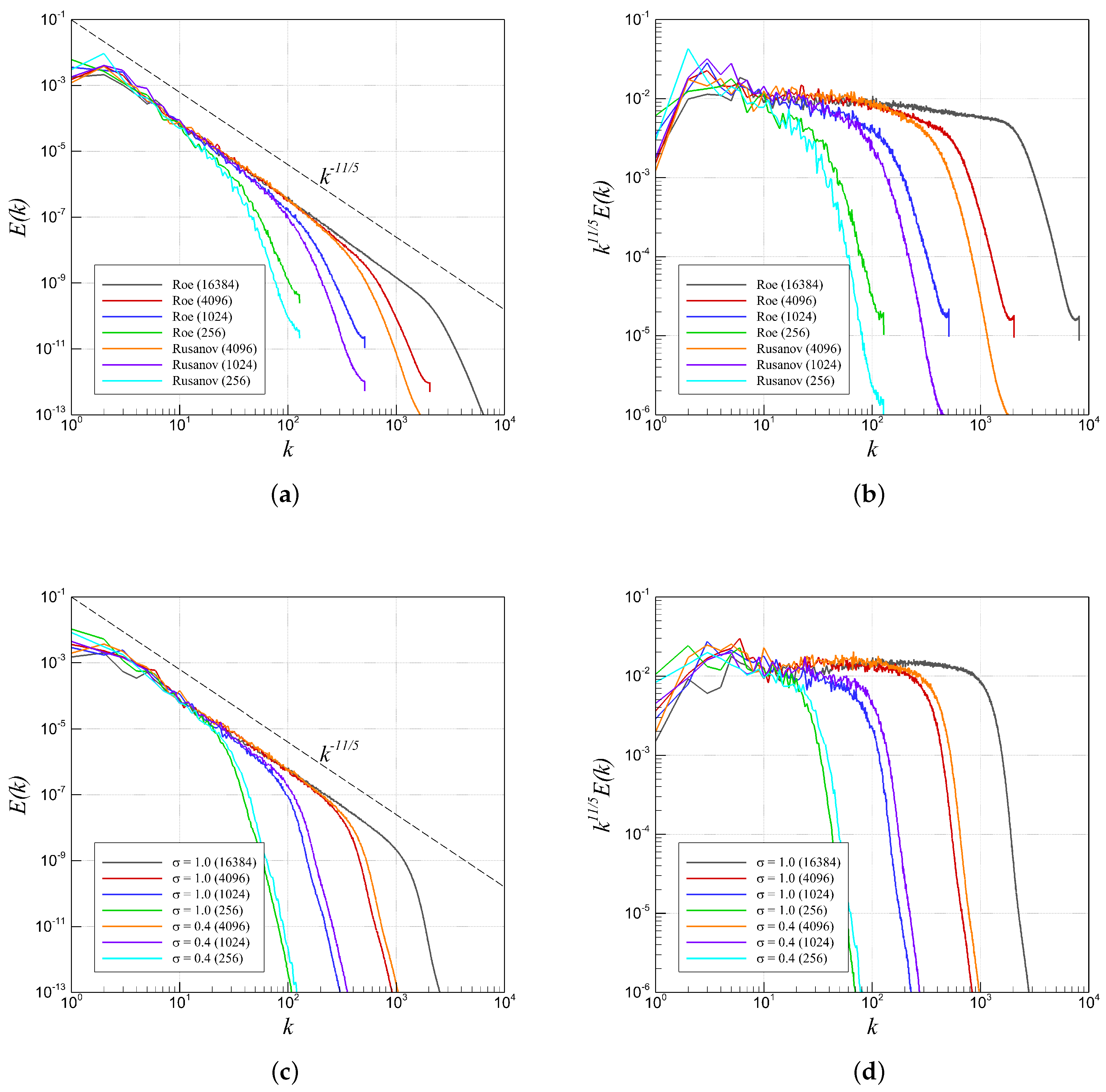 Fluids 04 00078 g009