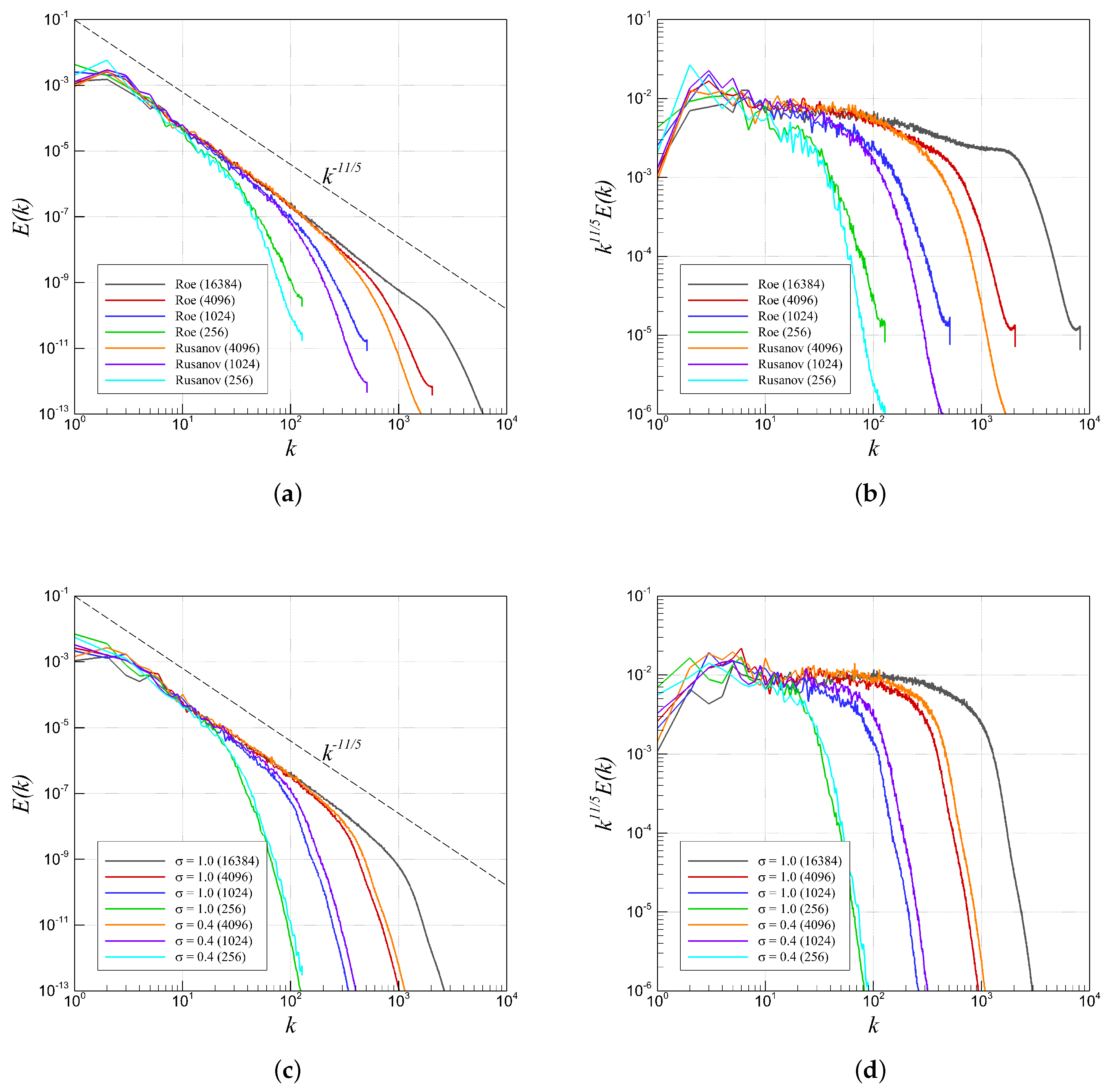 Fluids 04 00078 g010