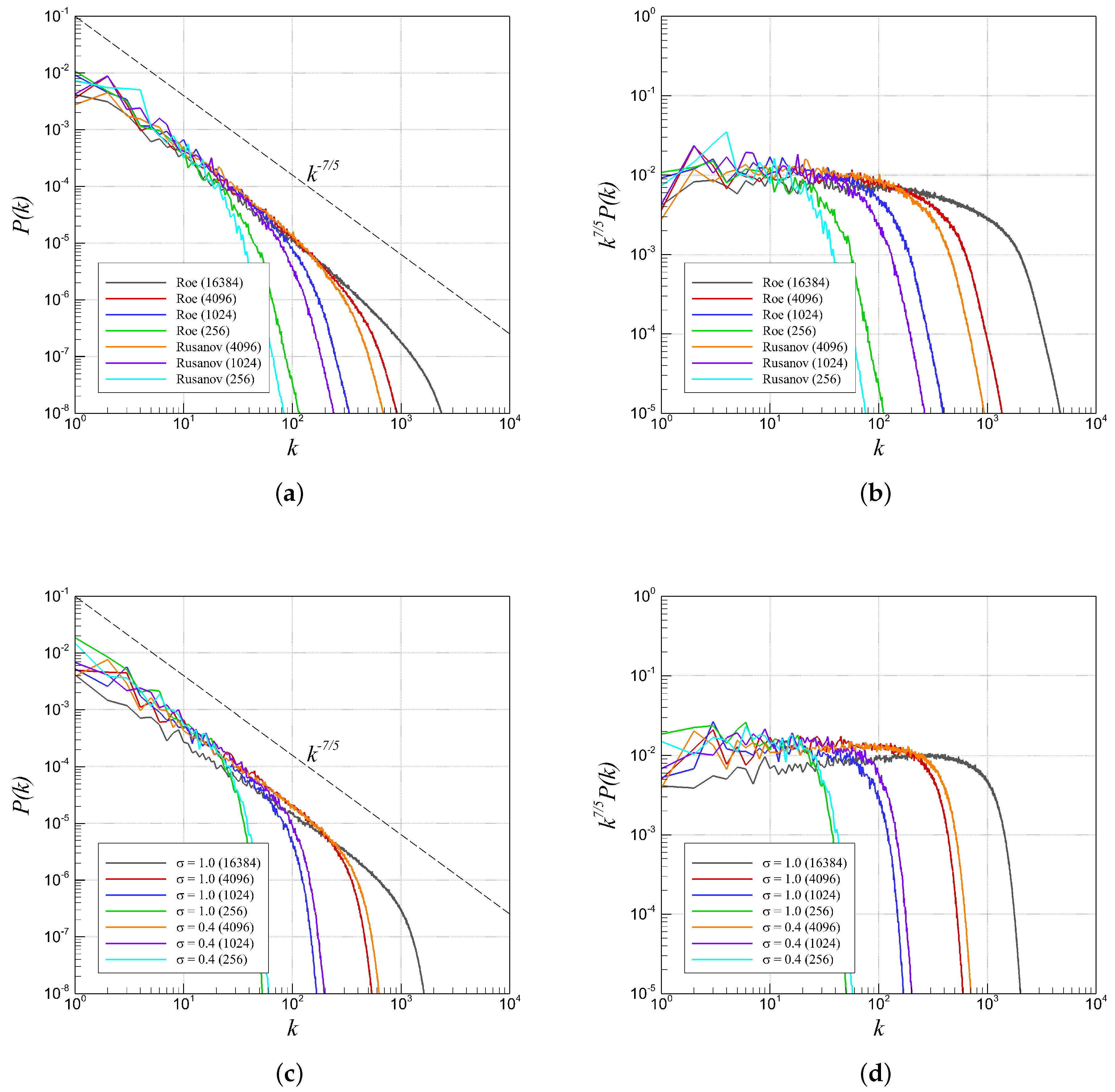Fluids 04 00078 g011