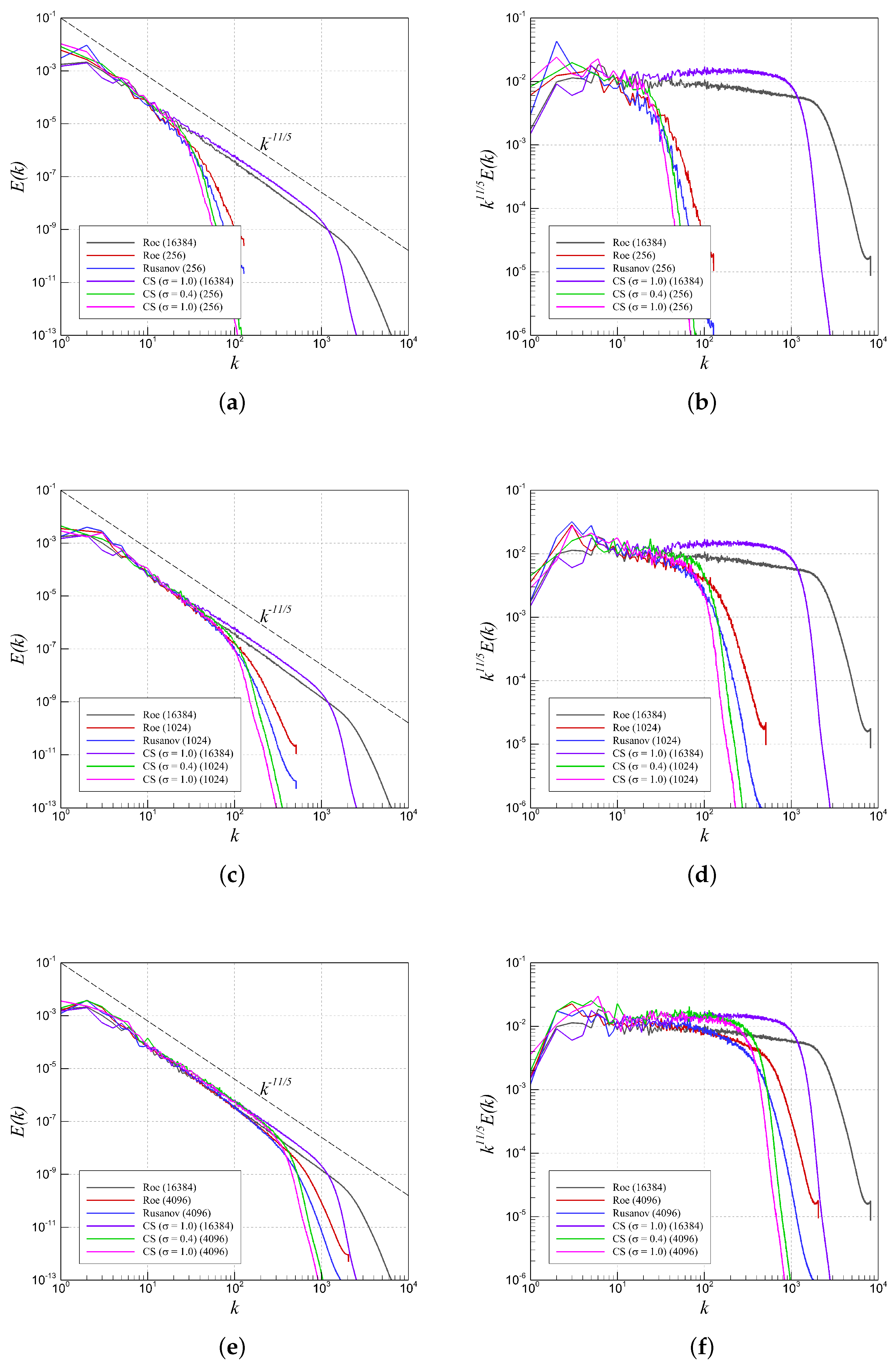 Fluids 04 00078 g012