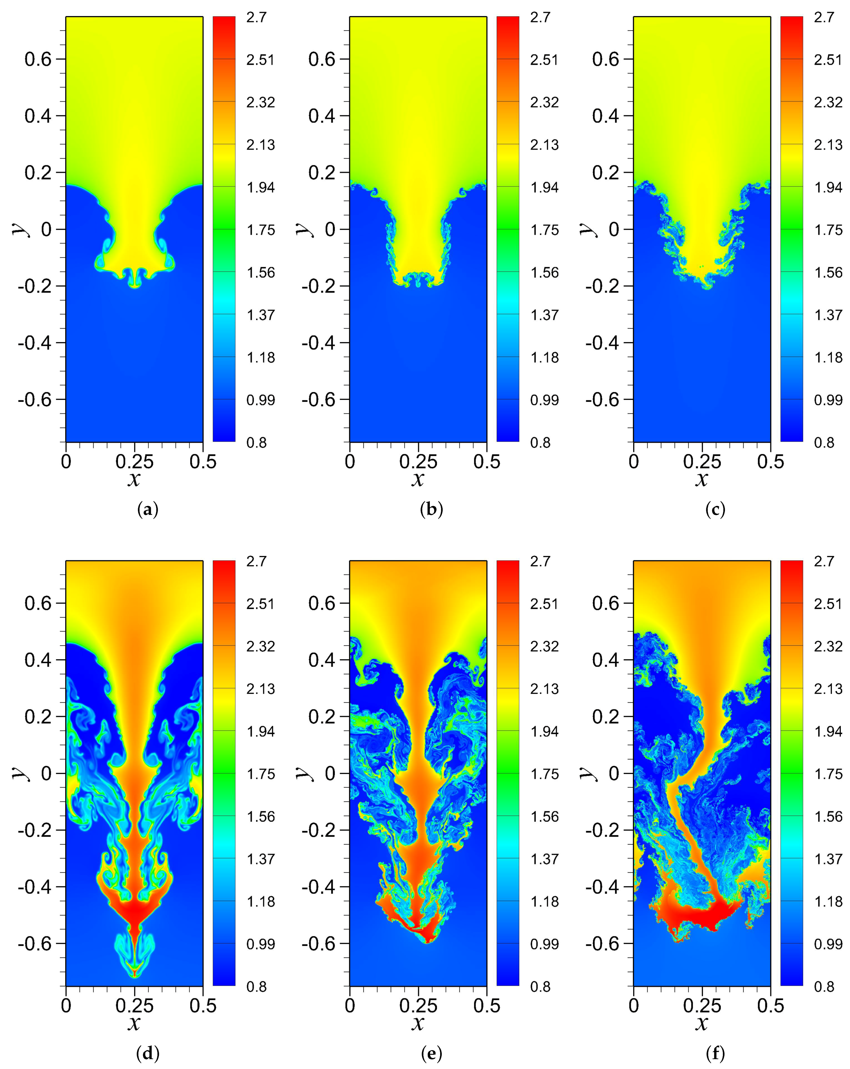 Fluids 04 00078 g015