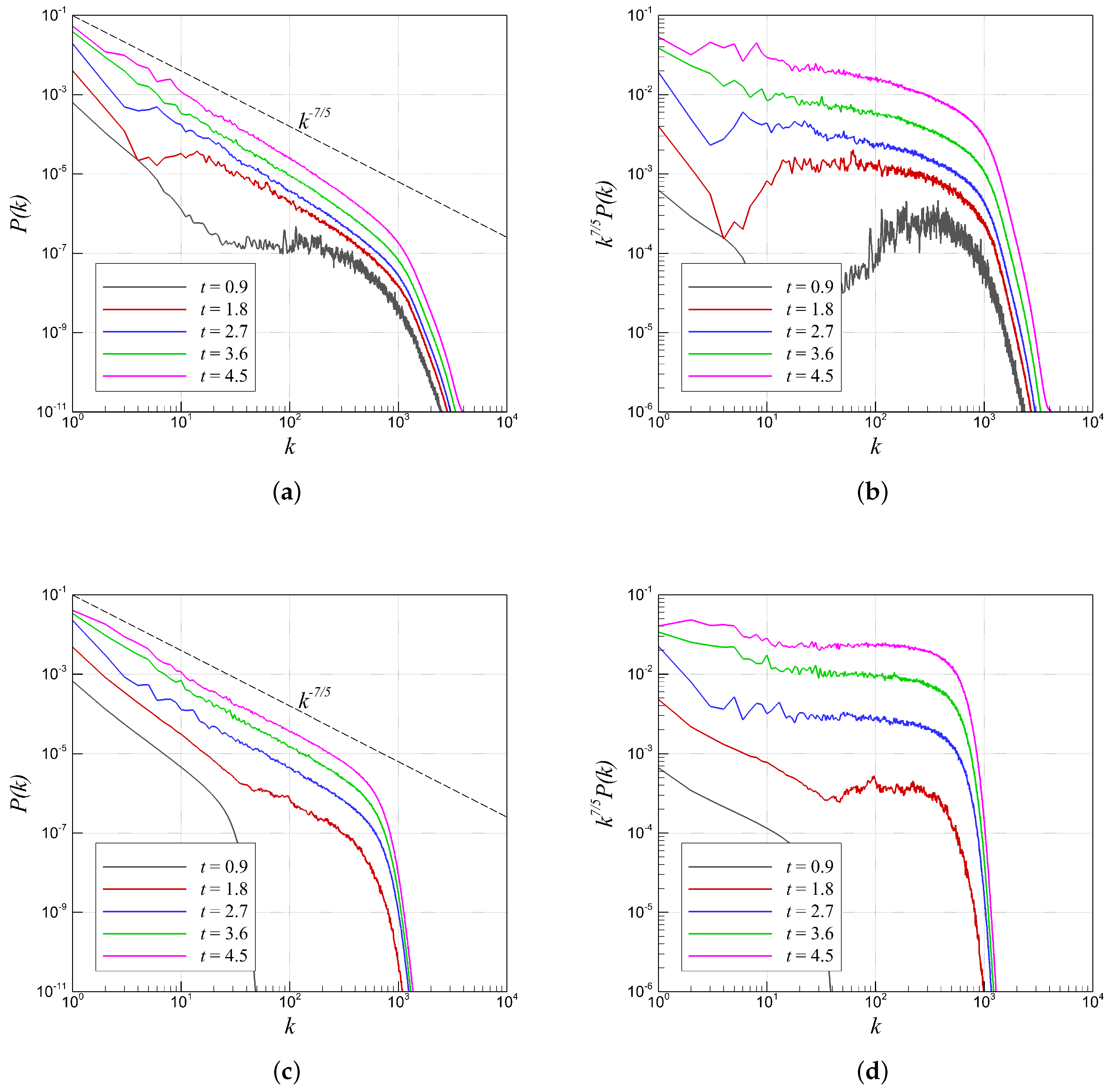 Fluids 04 00078 g022