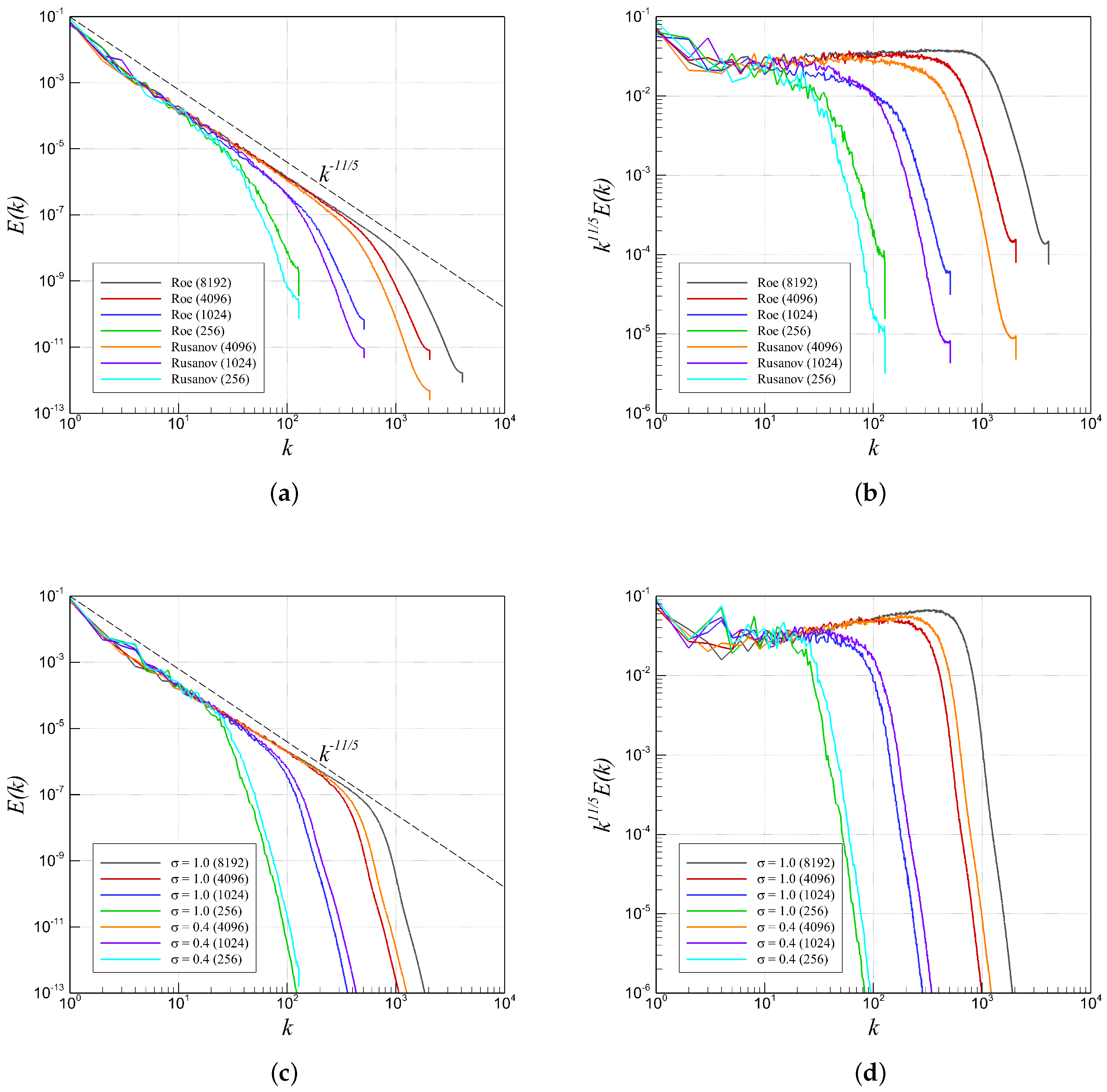 Fluids 04 00078 g023