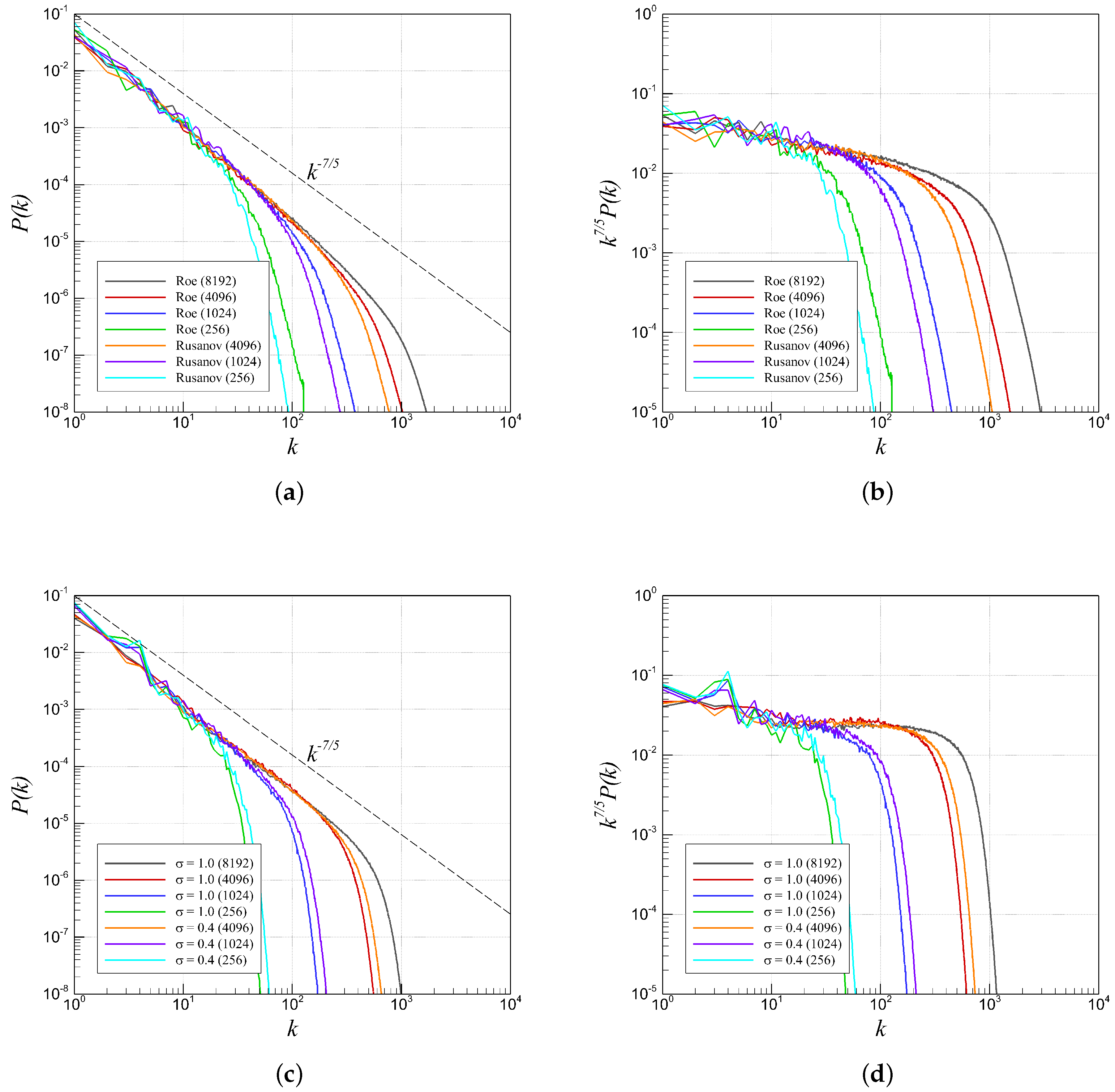 Fluids 04 00078 g025