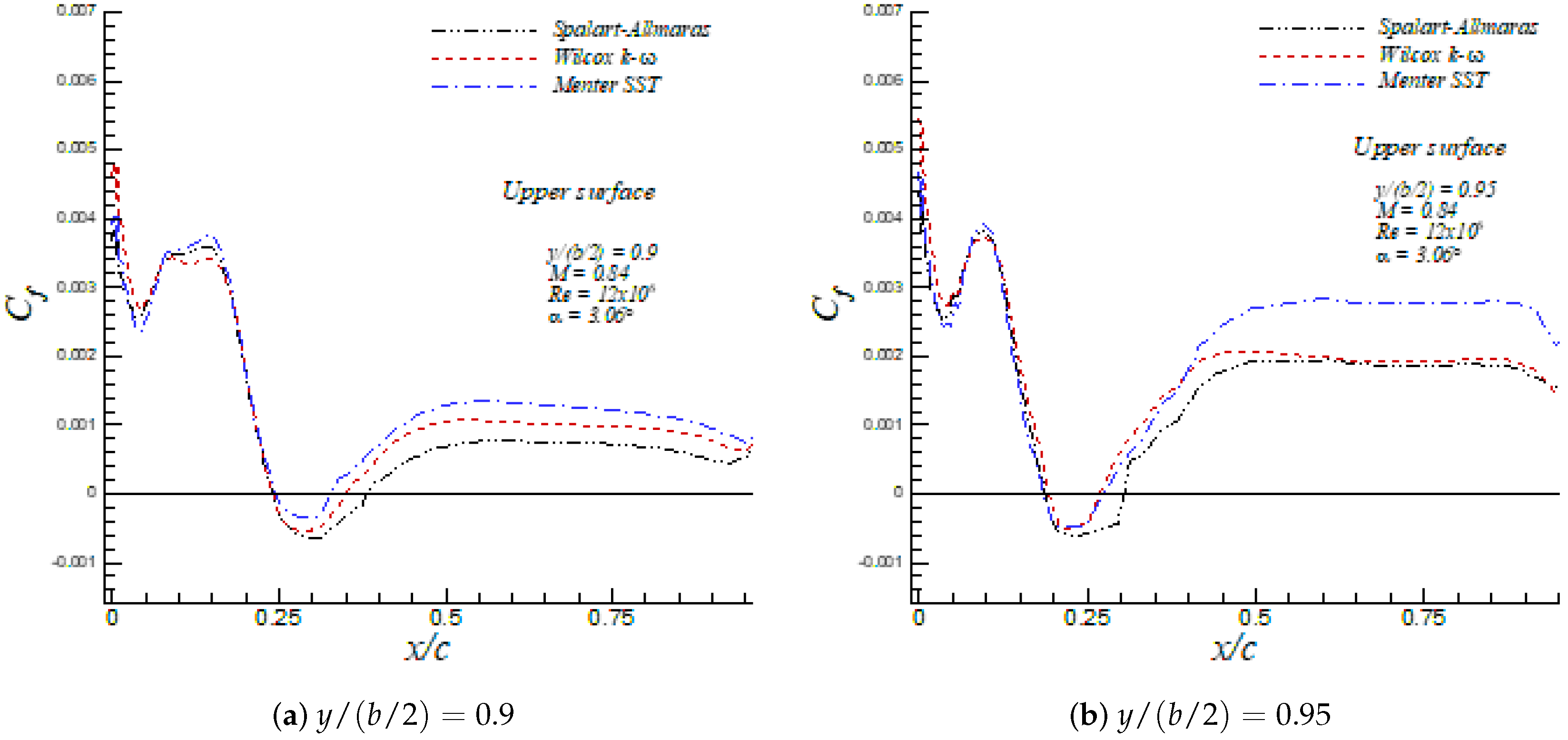 Fluids 04 00081 g009