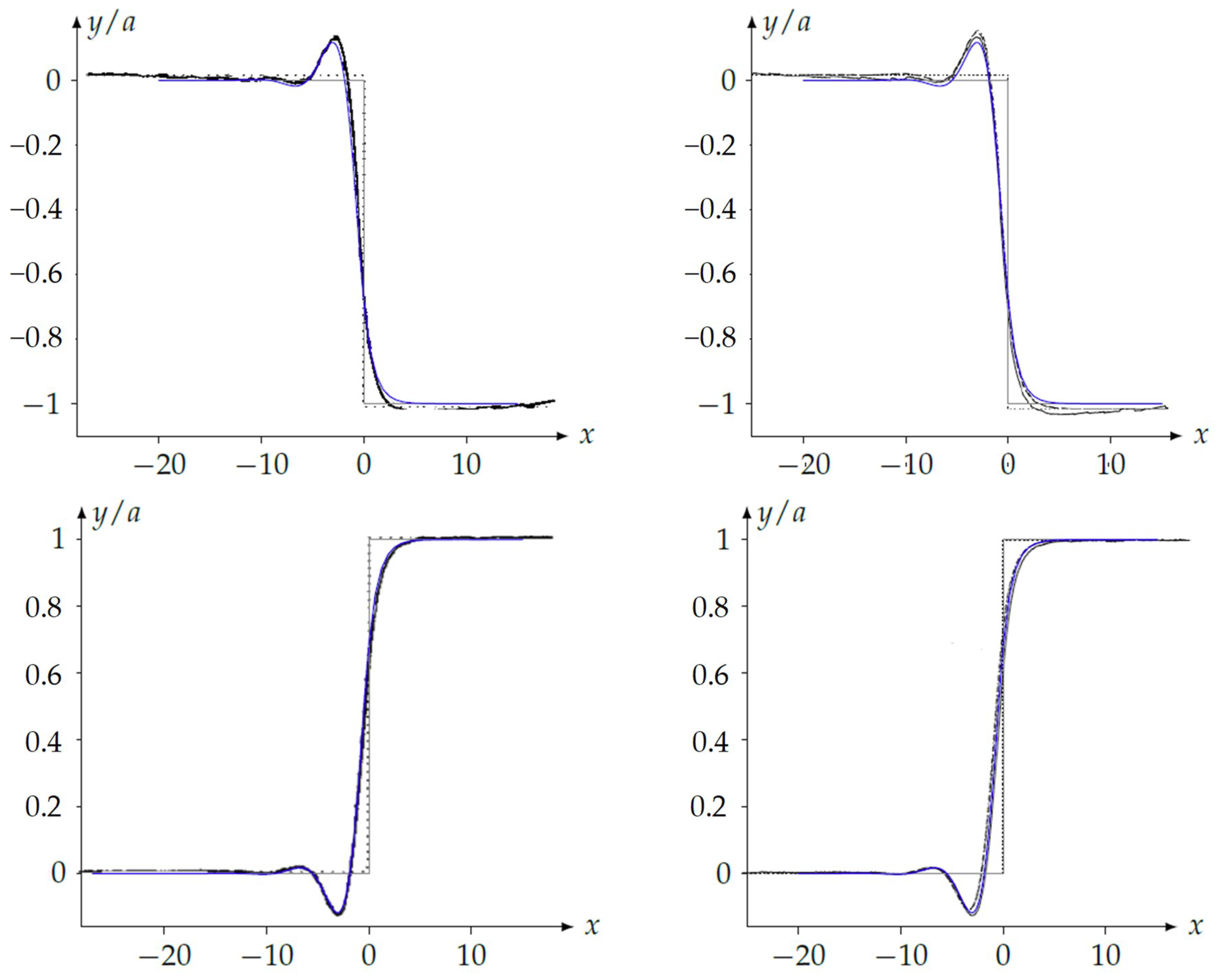 Fluids 04 00082 g002