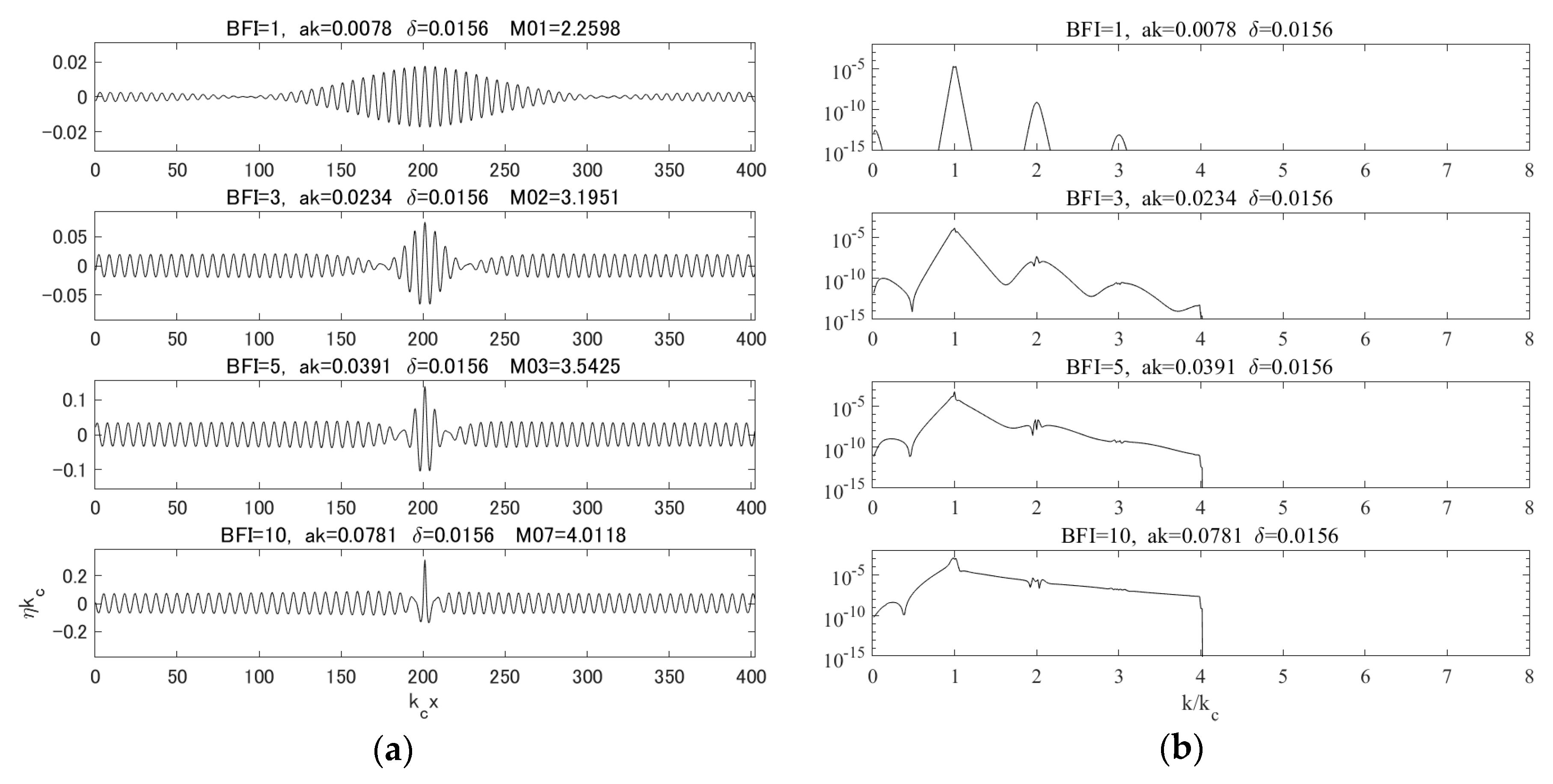 Fluids 04 00084 g003