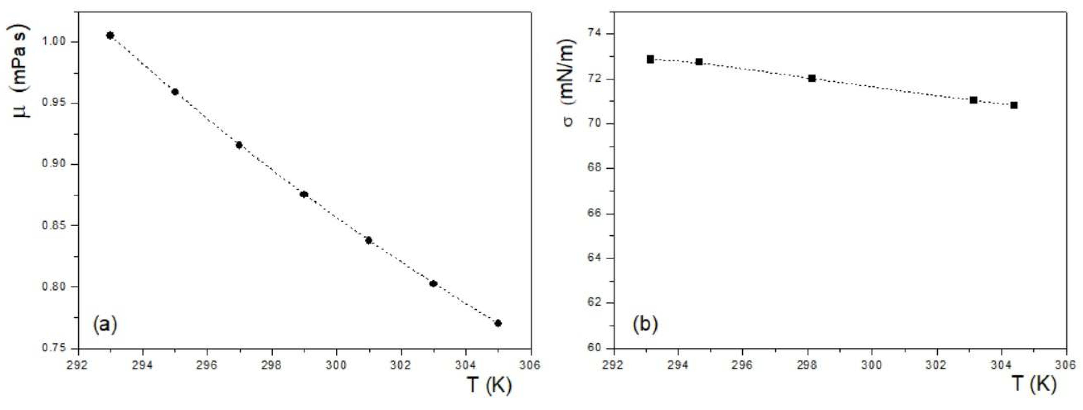 Fluids 04 00086 g004 550