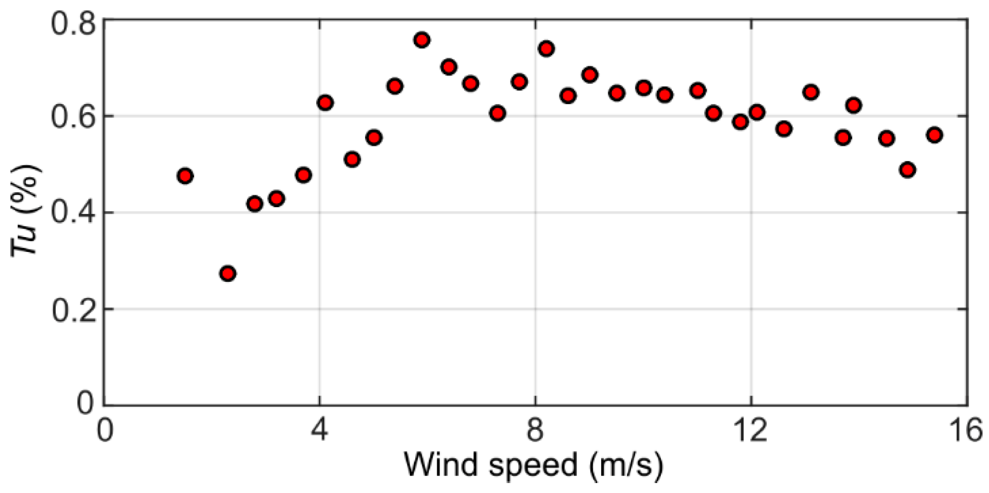 Fluids 04 00087 g003 Fluids 04 00087 g003