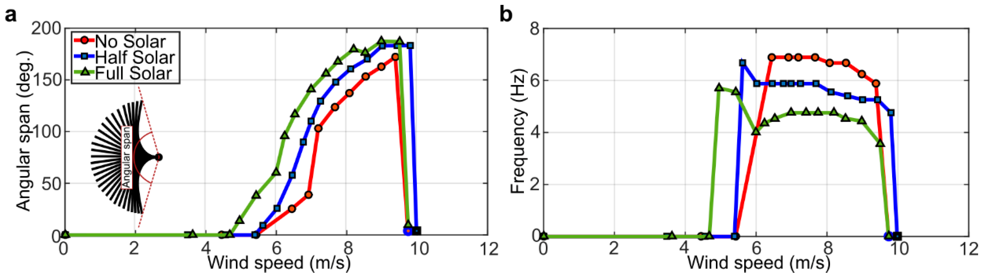 Fluids 04 00087 g004 Fluids 04 00087 g004