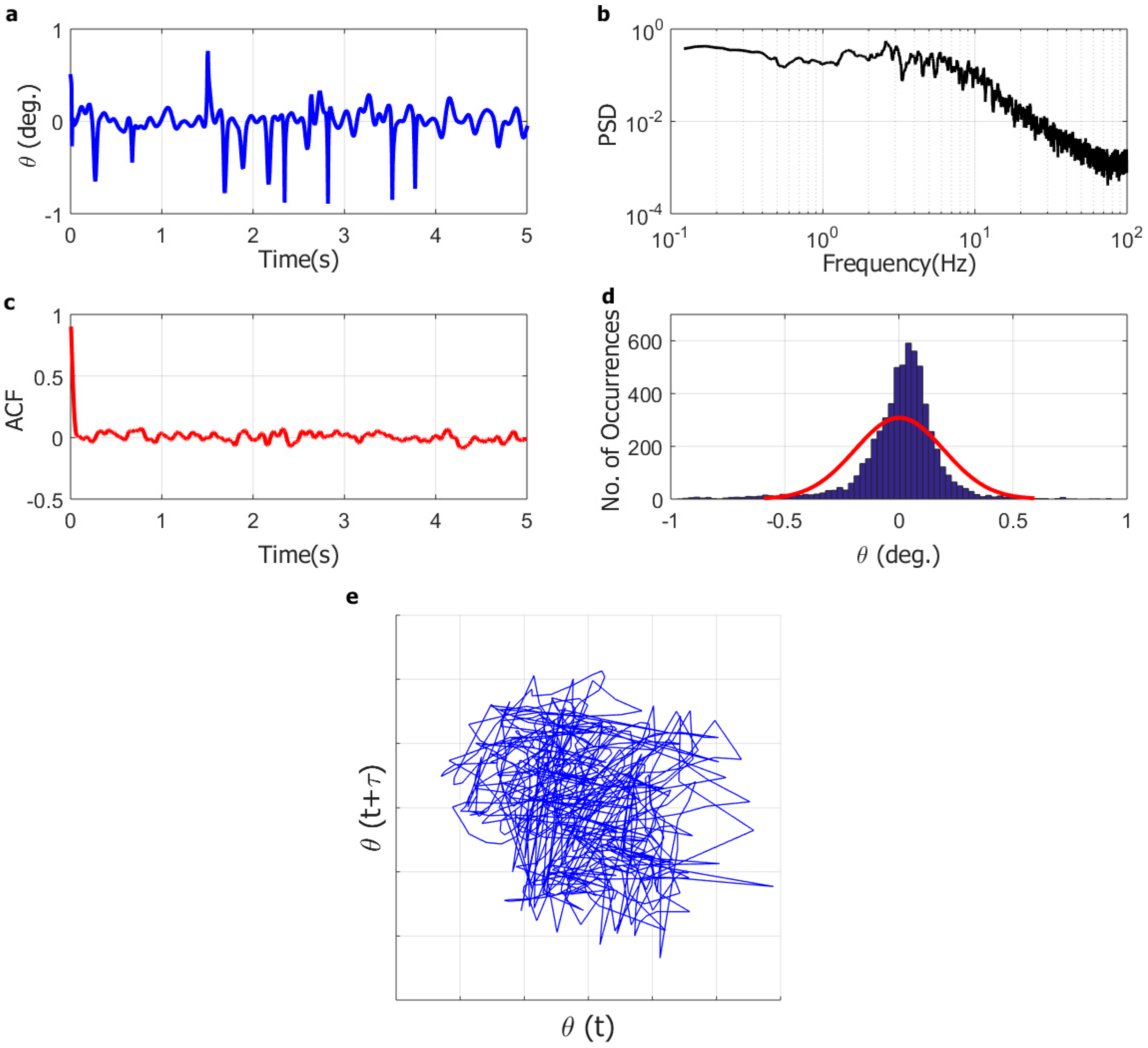 Fluids 04 00087 g005 Fluids 04 00087 g005