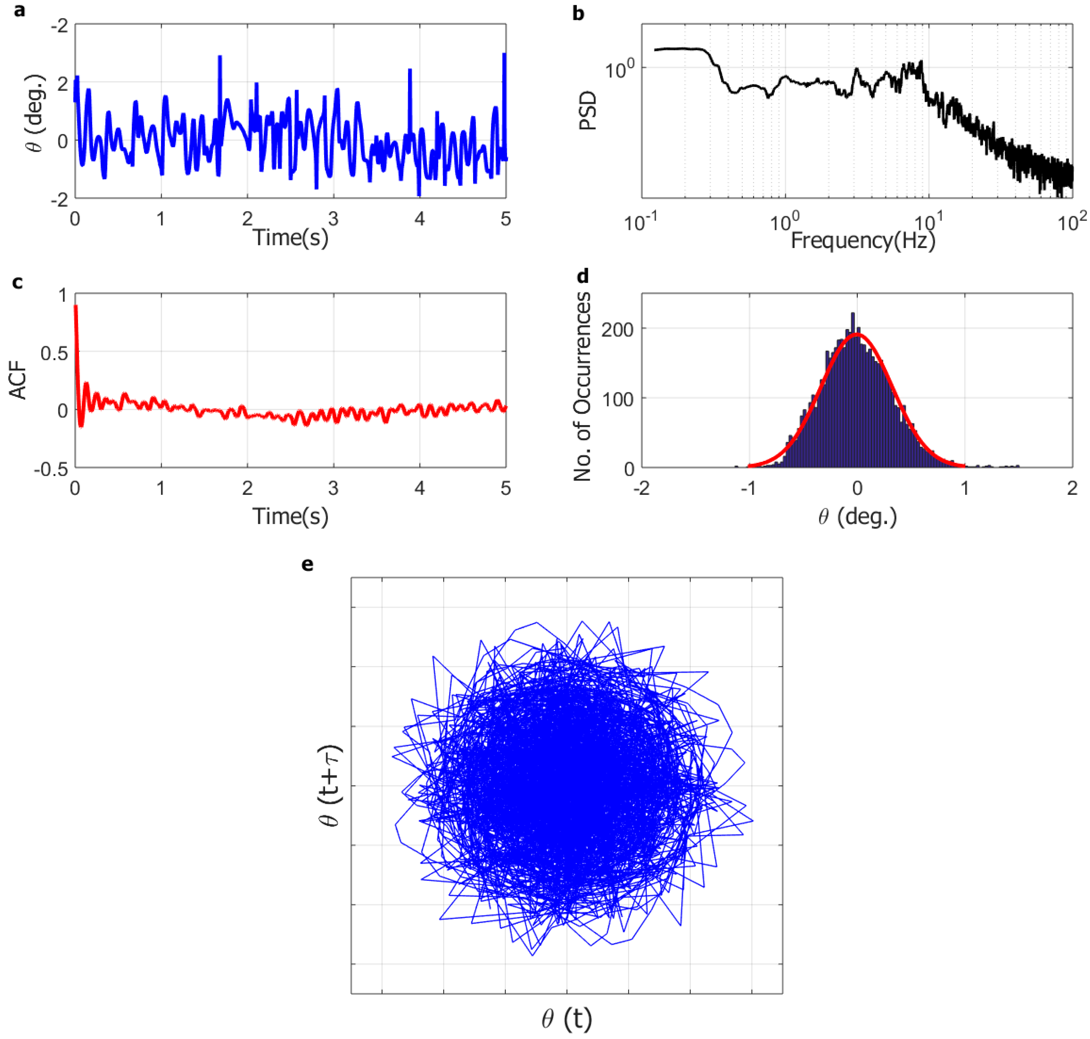 Fluids 04 00087 g007 Fluids 04 00087 g007