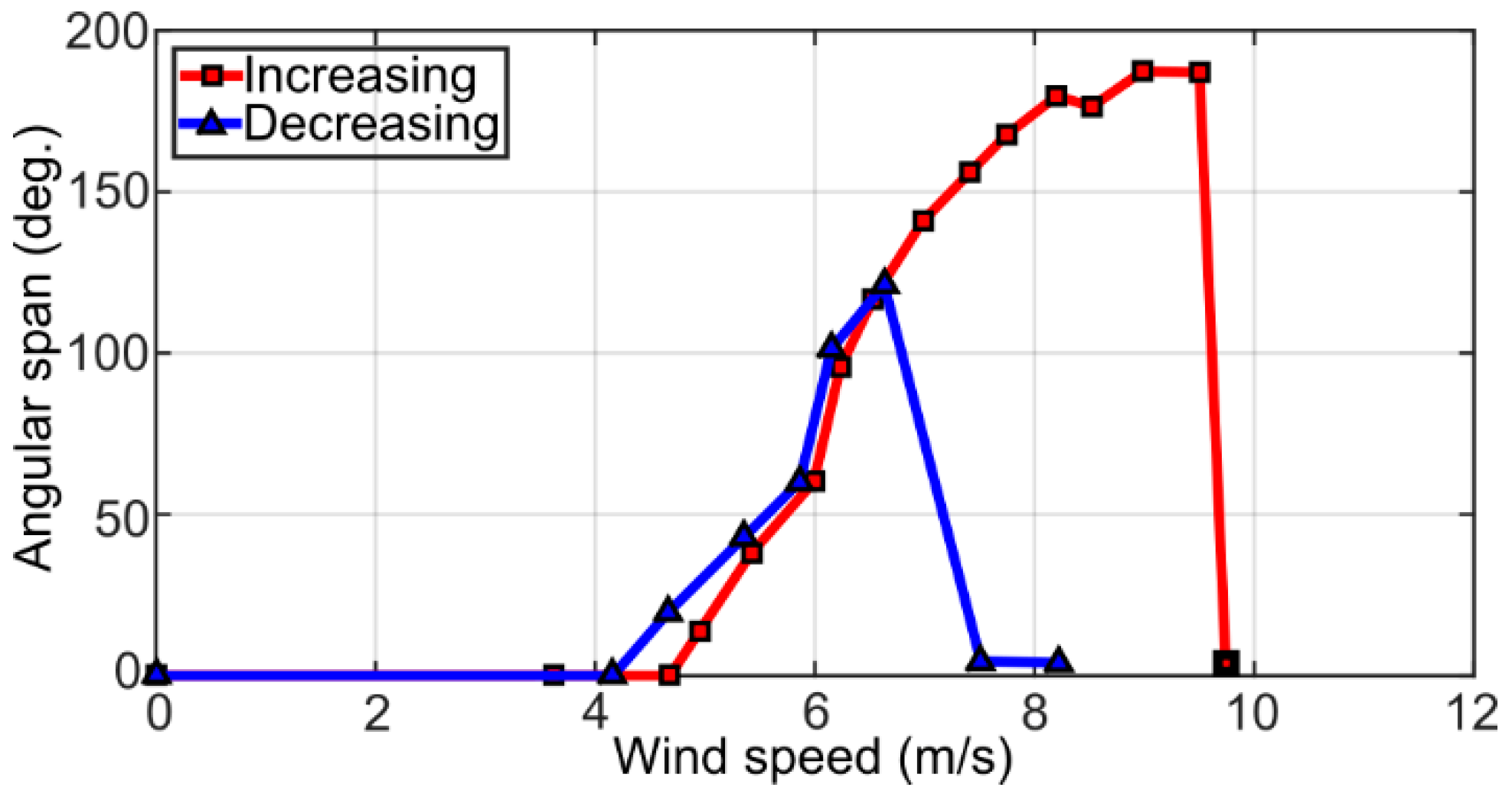 Fluids 04 00087 g008 Fluids 04 00087 g008