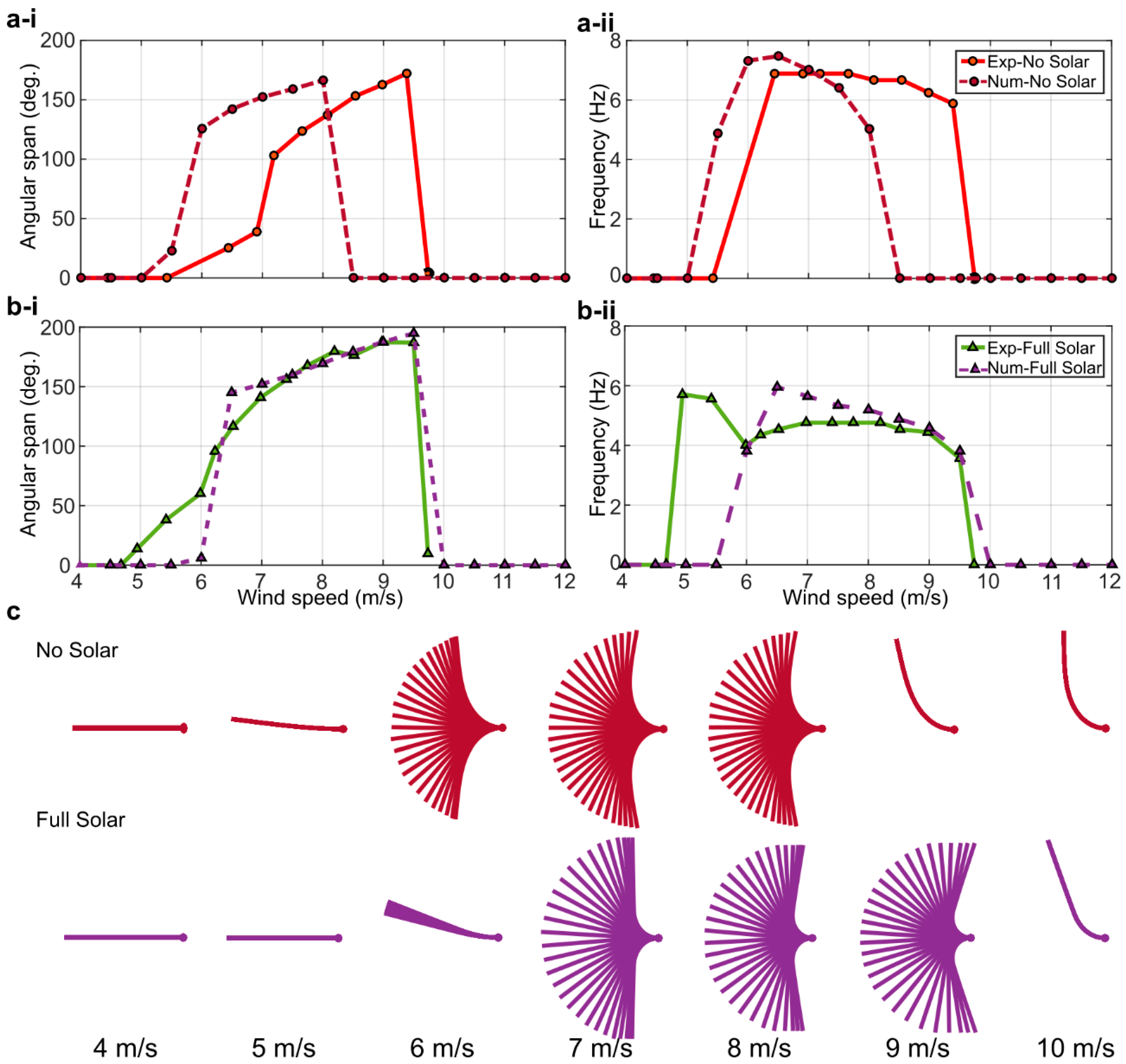 Fluids 04 00087 g009 Fluids 04 00087 g009
