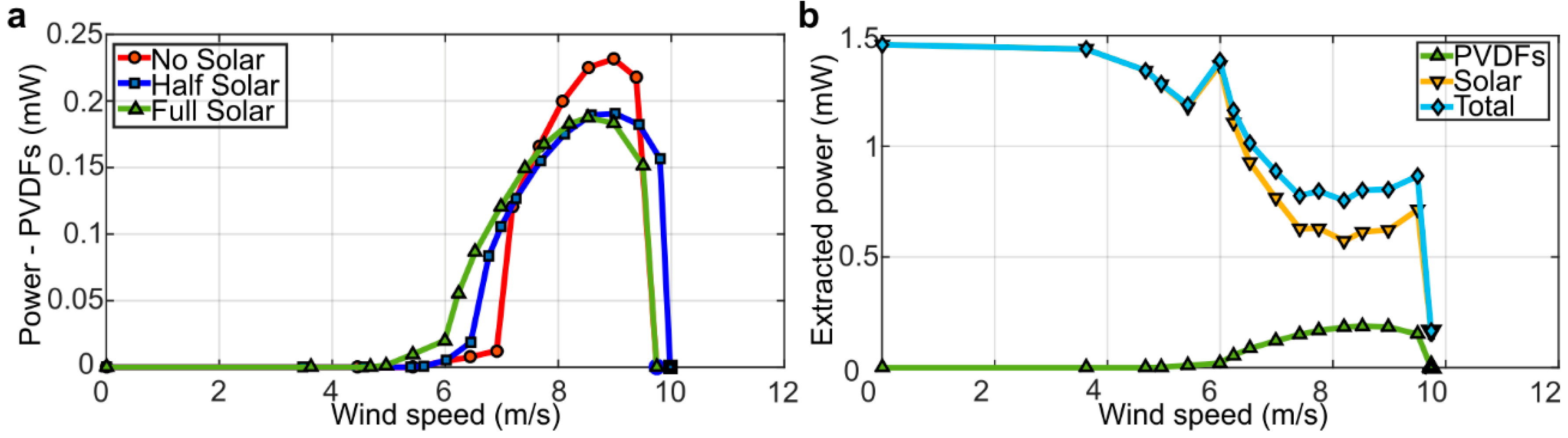 Fluids 04 00087 g011 Fluids 04 00087 g011