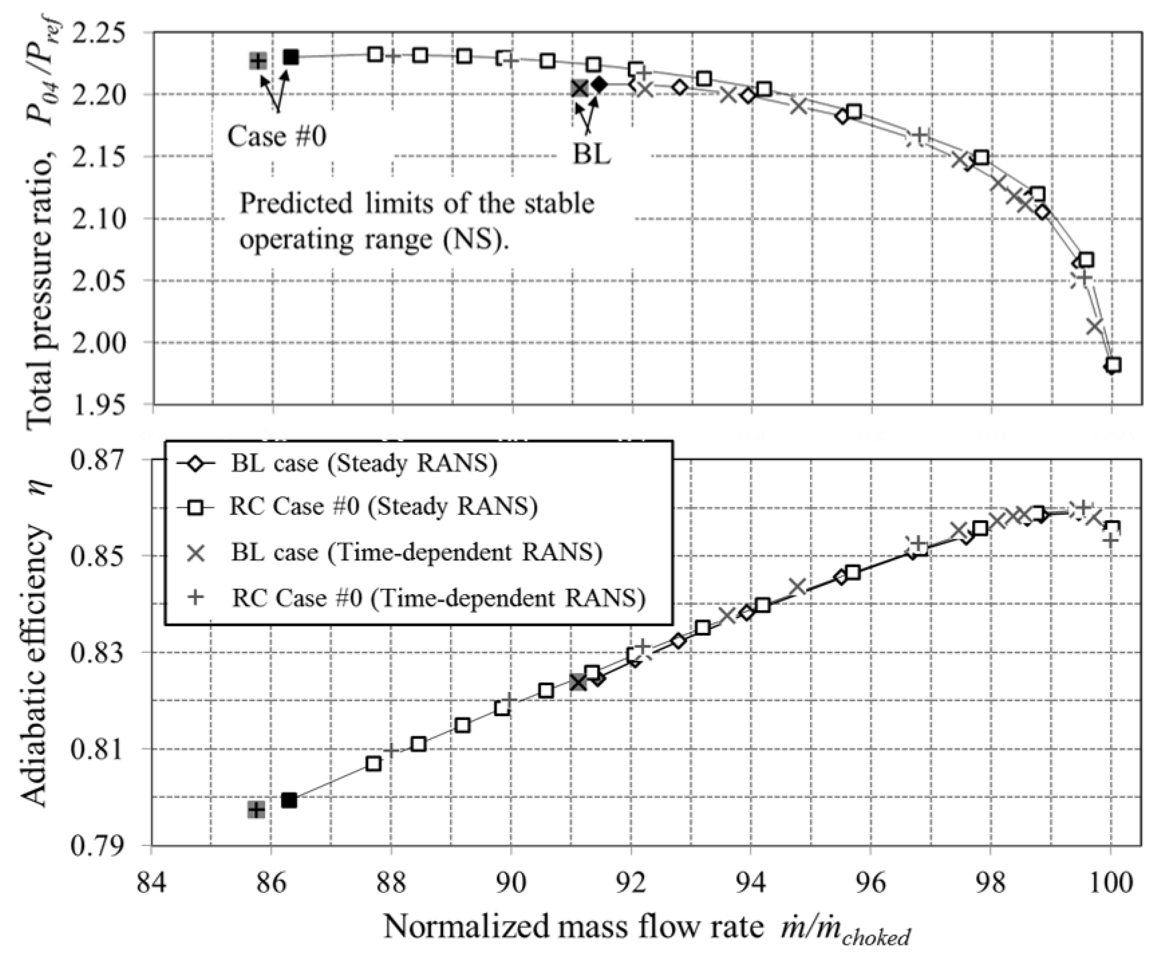 Fluids 04 00088 g013