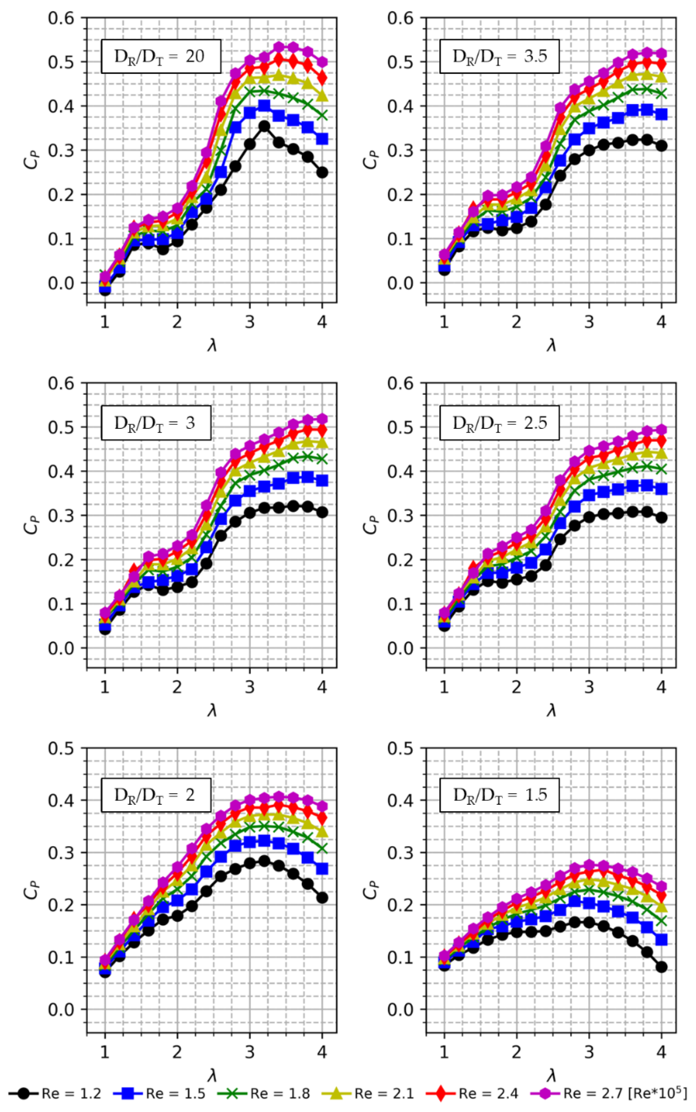 Fluids 04 00090 g007