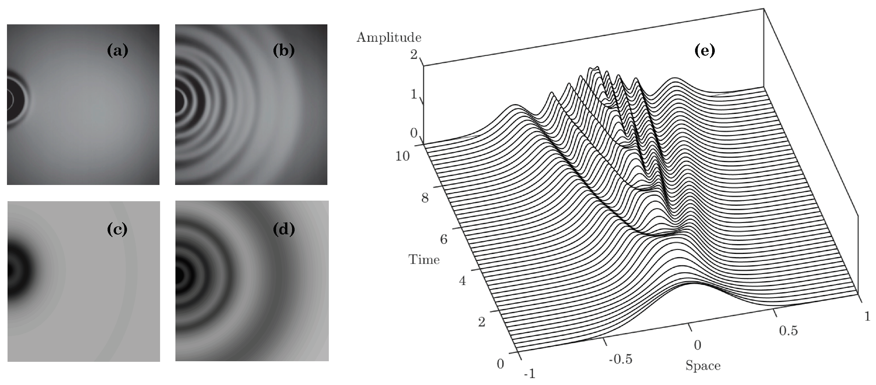 Fluids 04 00091 g005