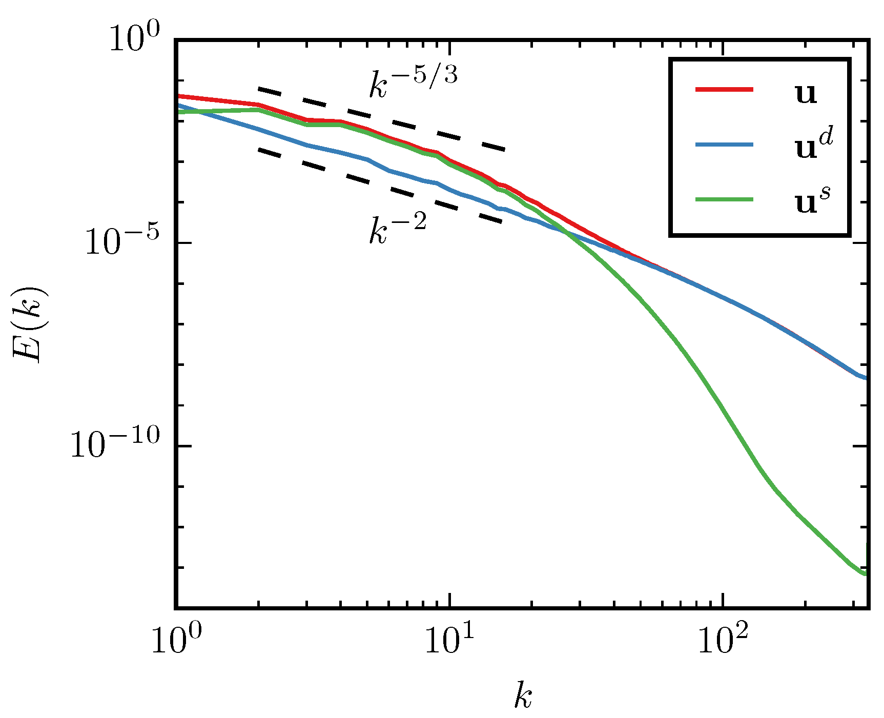 Fluids 04 00092 g003