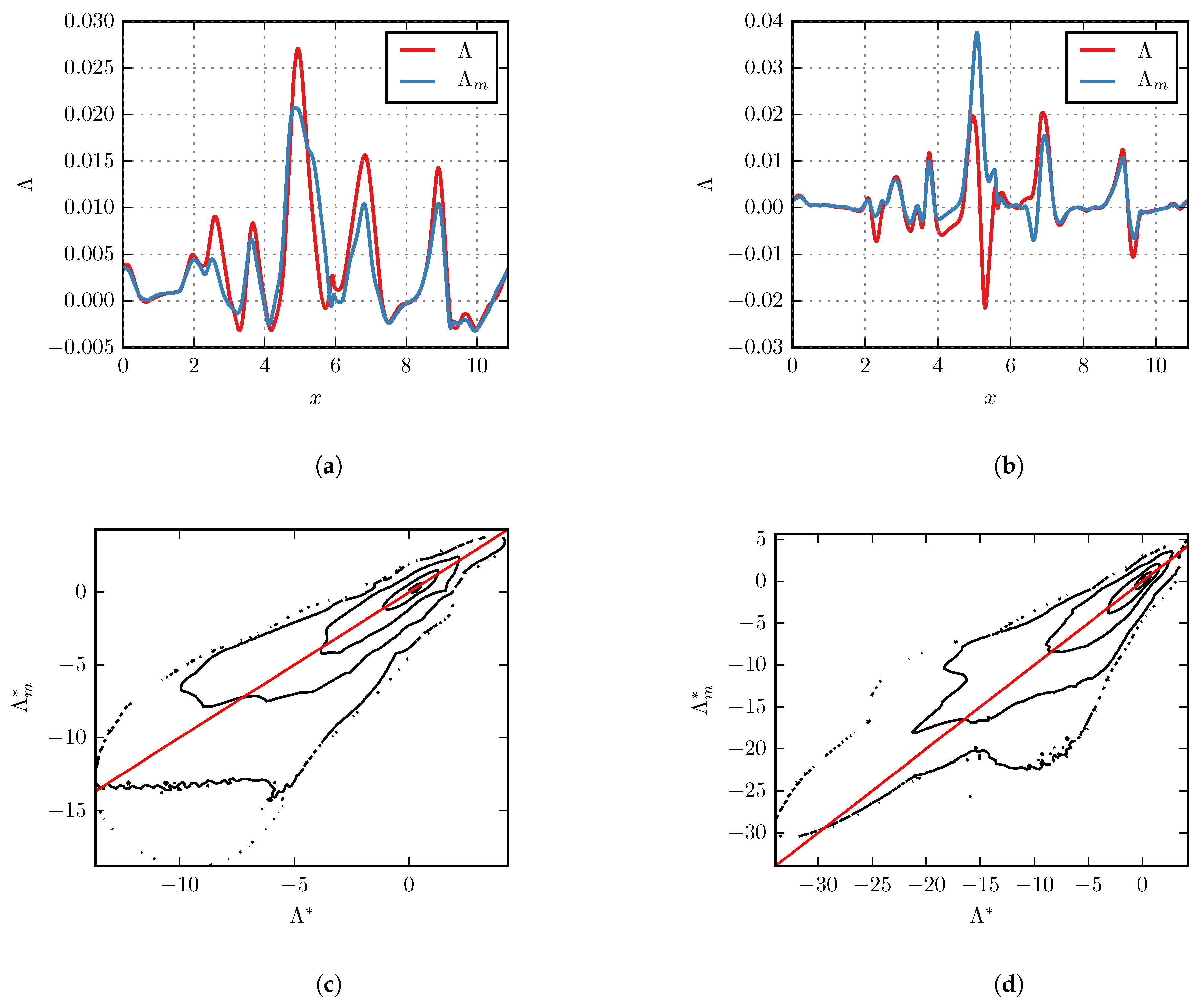 Fluids 04 00092 g005
