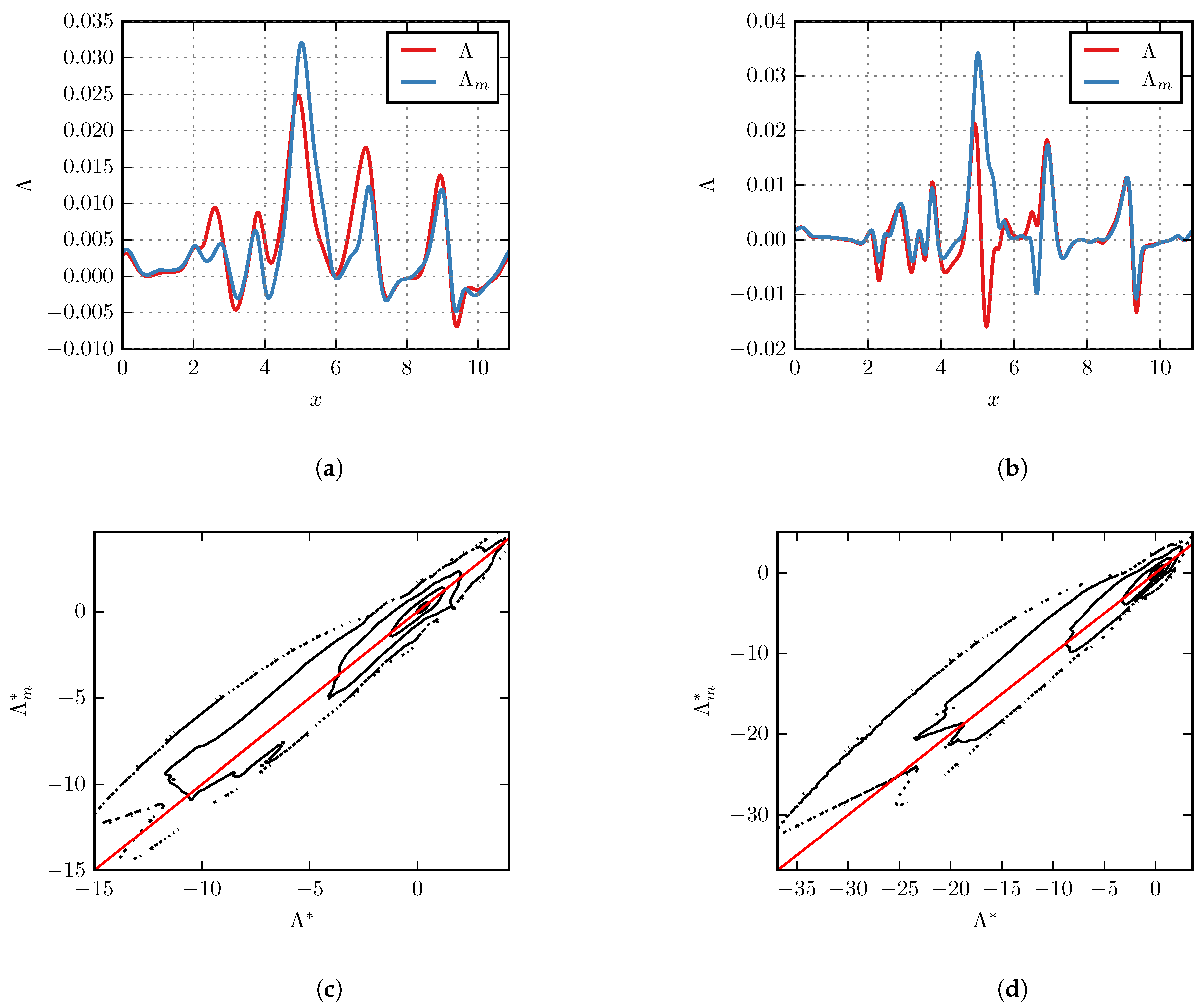 Fluids 04 00092 g006