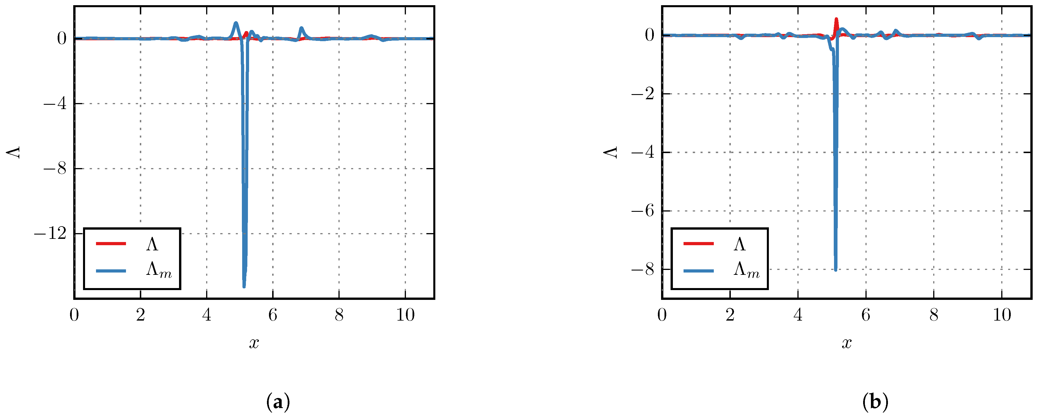 Fluids 04 00092 g007a