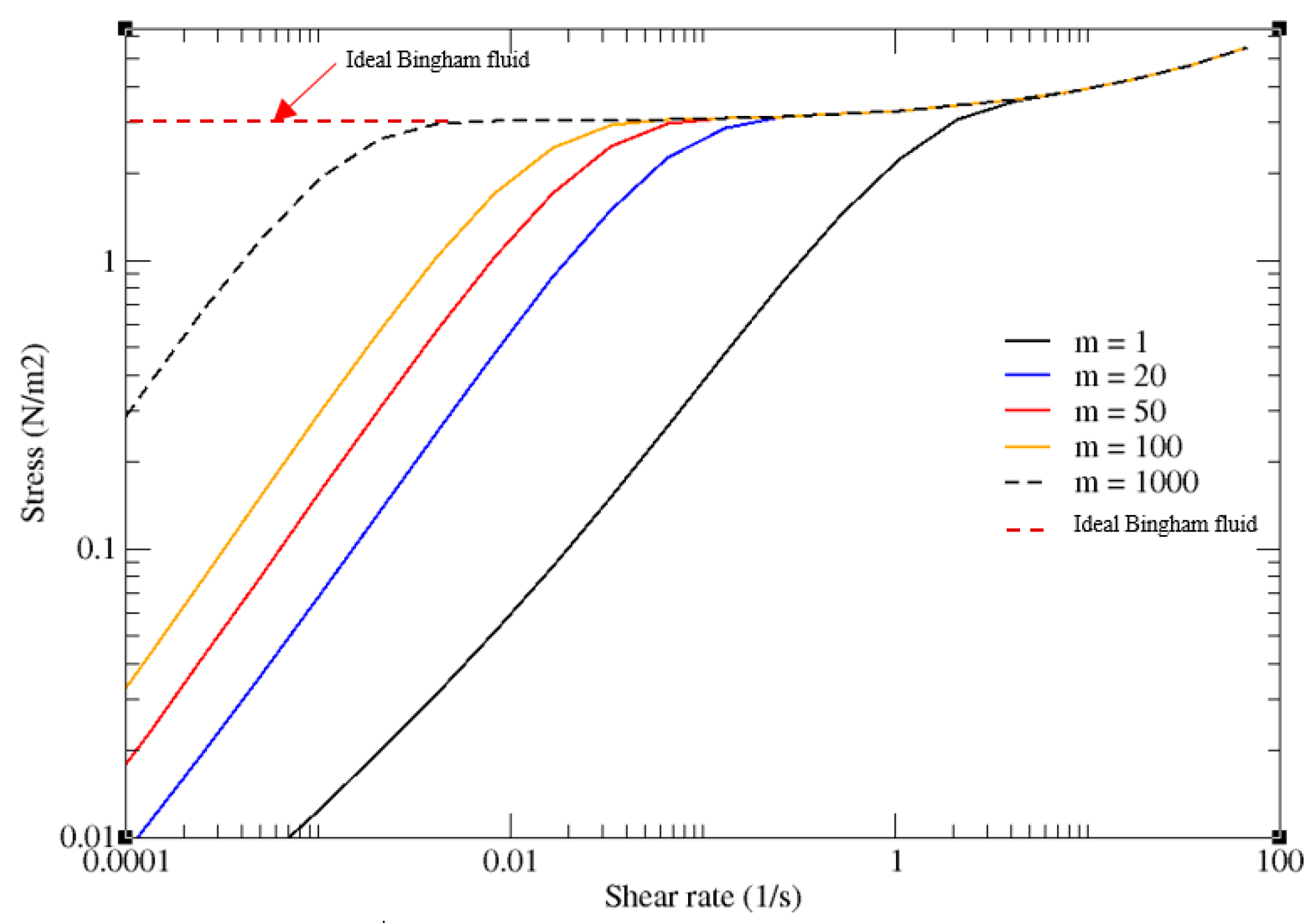 Fluids 04 00093 g001