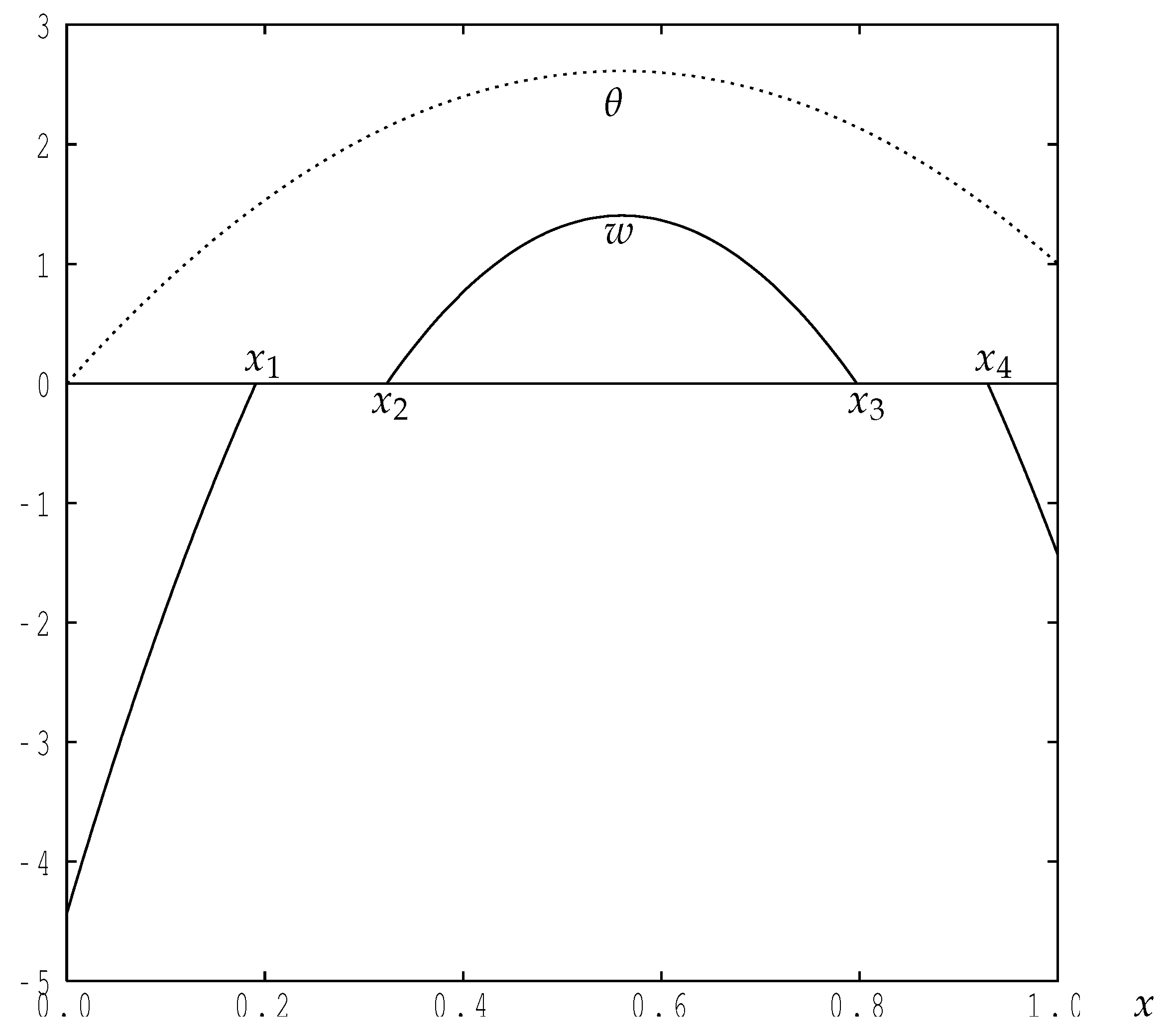 Fluids 04 00095 g001