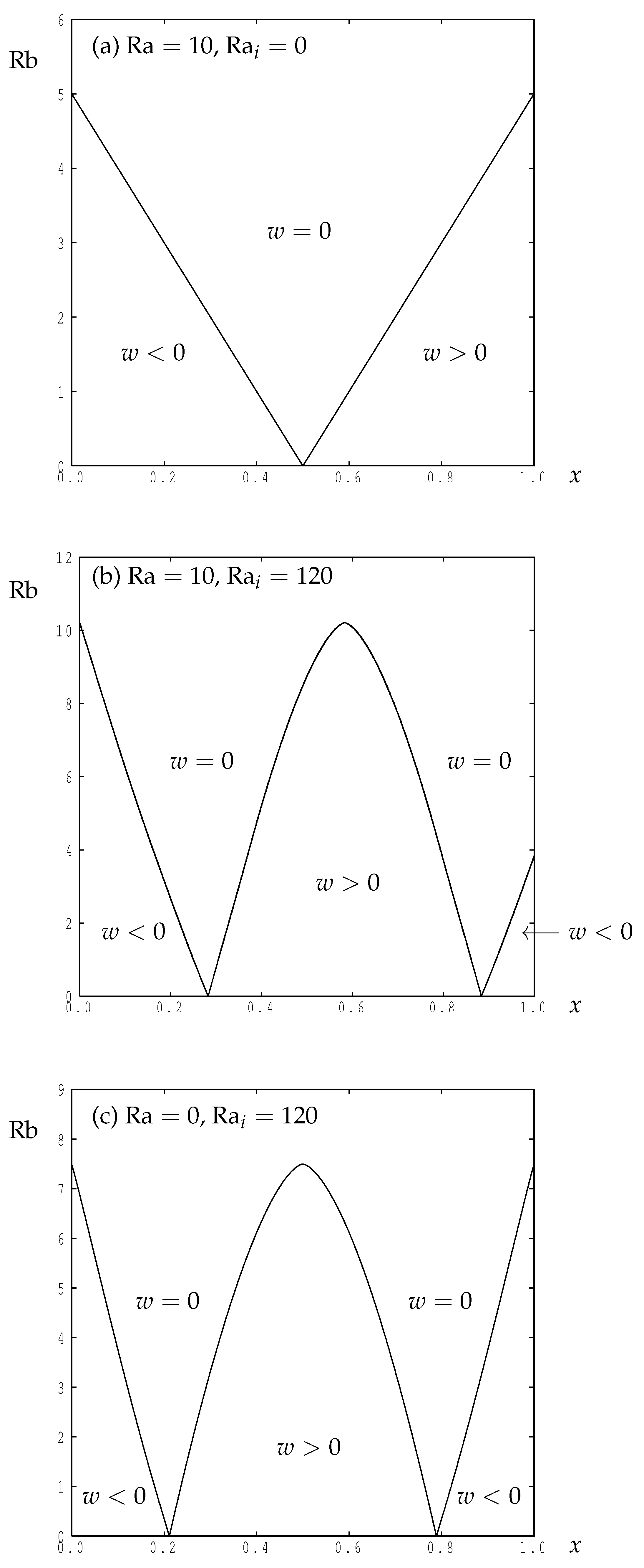 Fluids 04 00095 g002