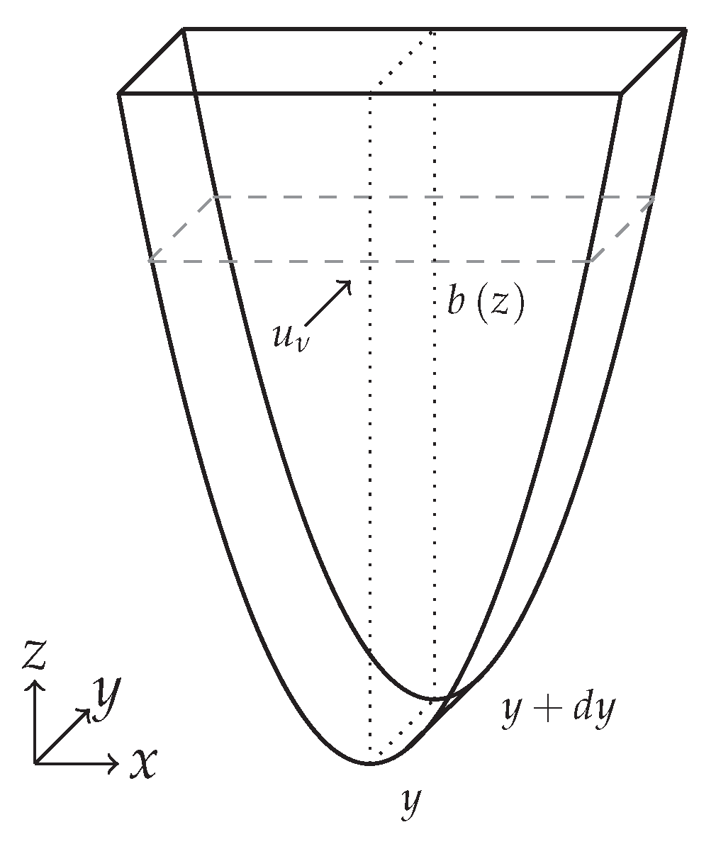Fluids 04 00097 g001 Fluids 04 00097 g001
