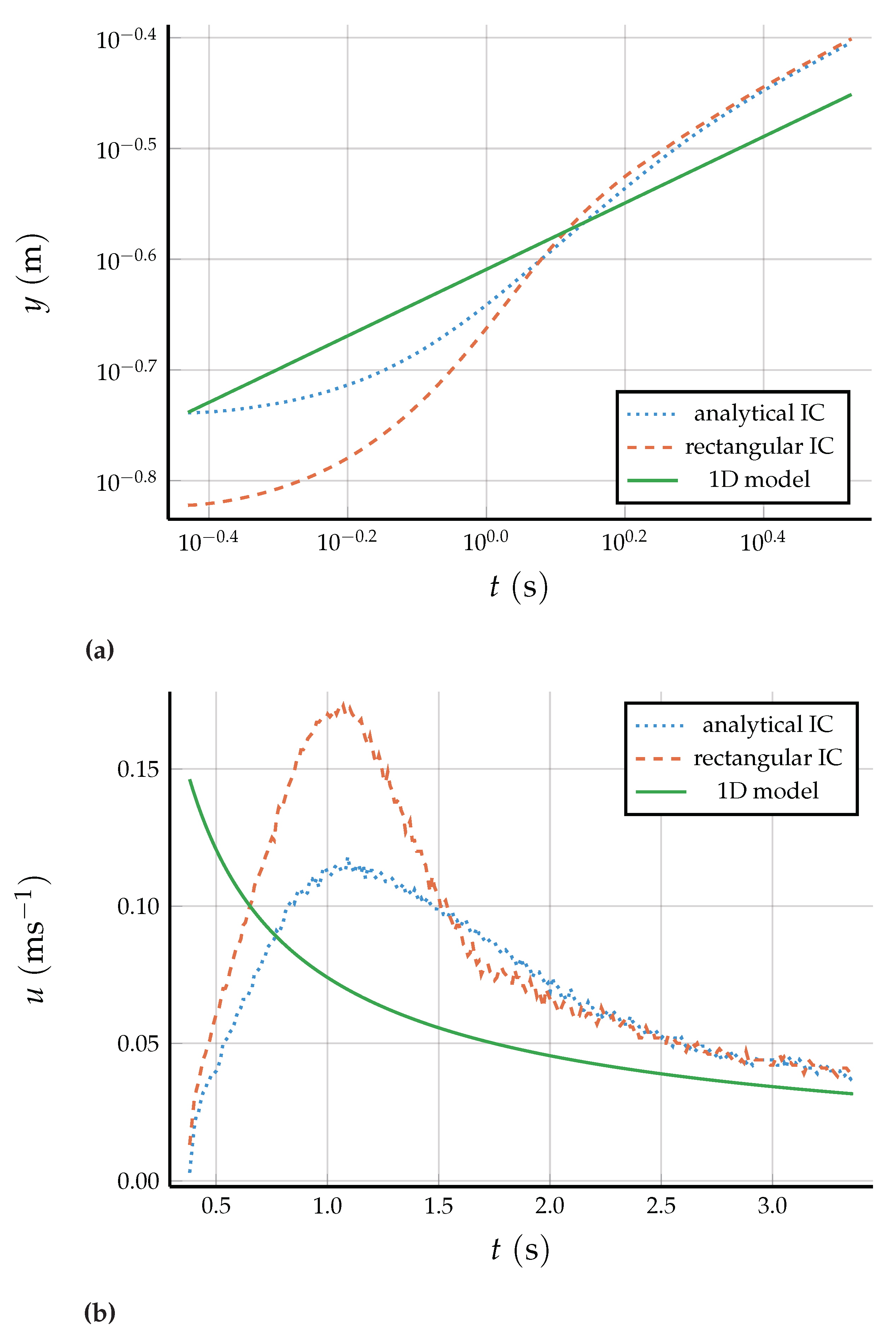 Fluids 04 00097 g005 Fluids 04 00097 g005