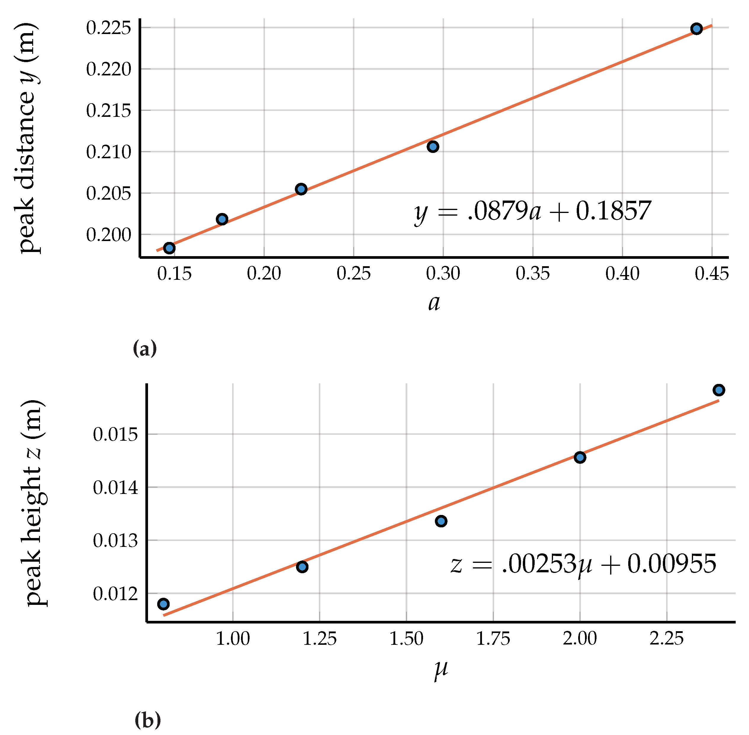 Fluids 04 00097 g010 Fluids 04 00097 g010