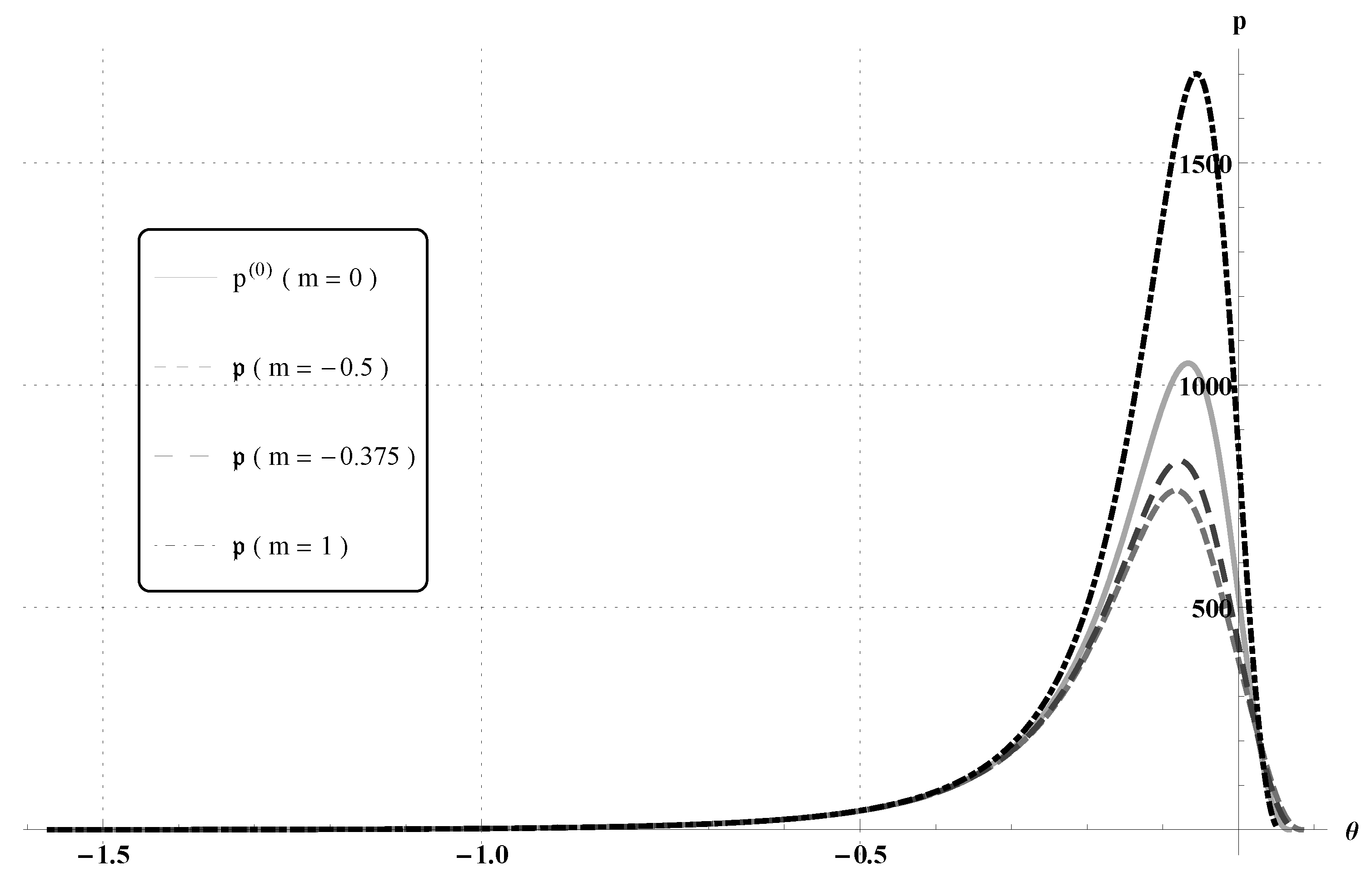 Fluids 04 00098 g003
