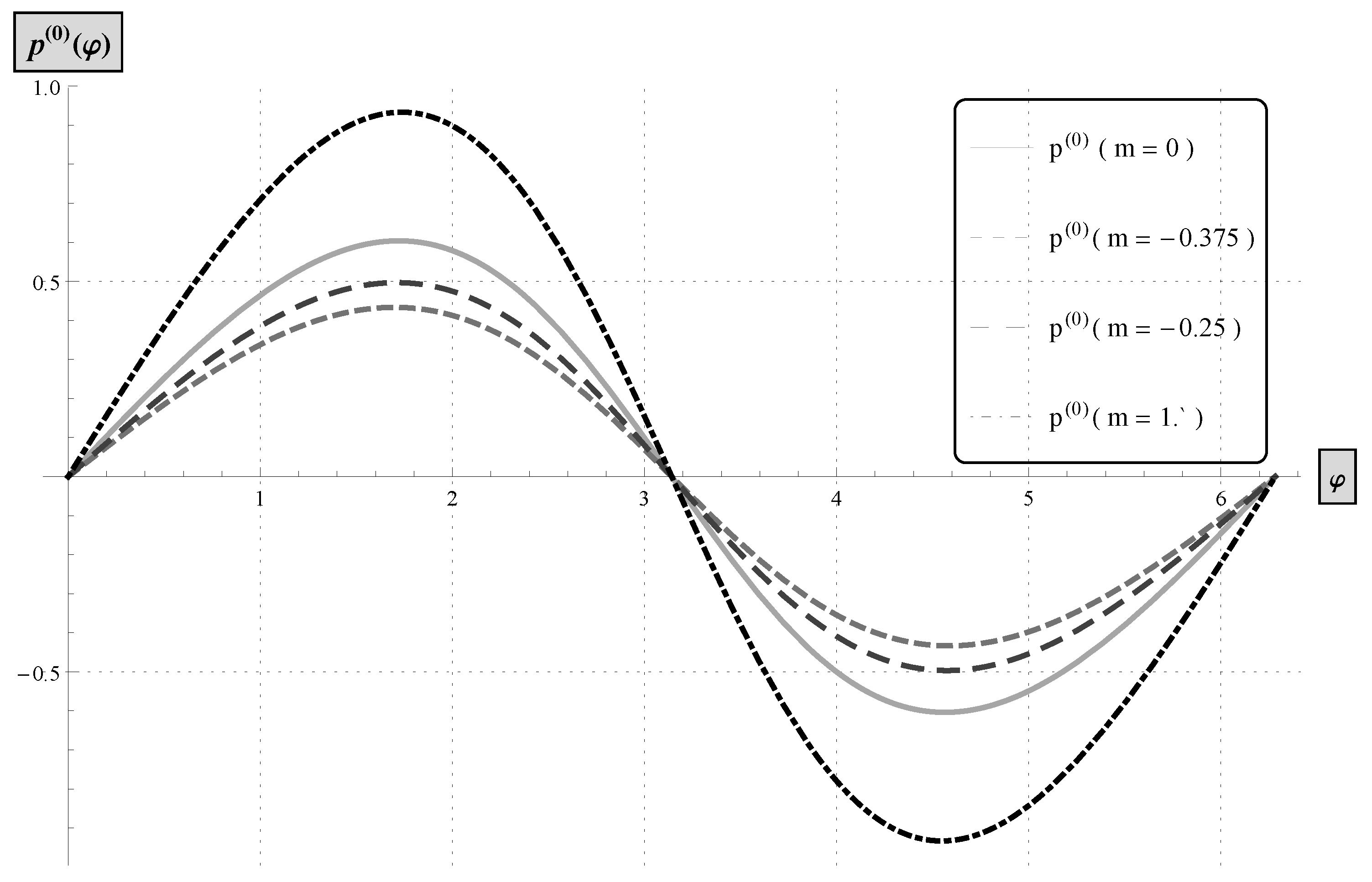 Fluids 04 00098 g007
