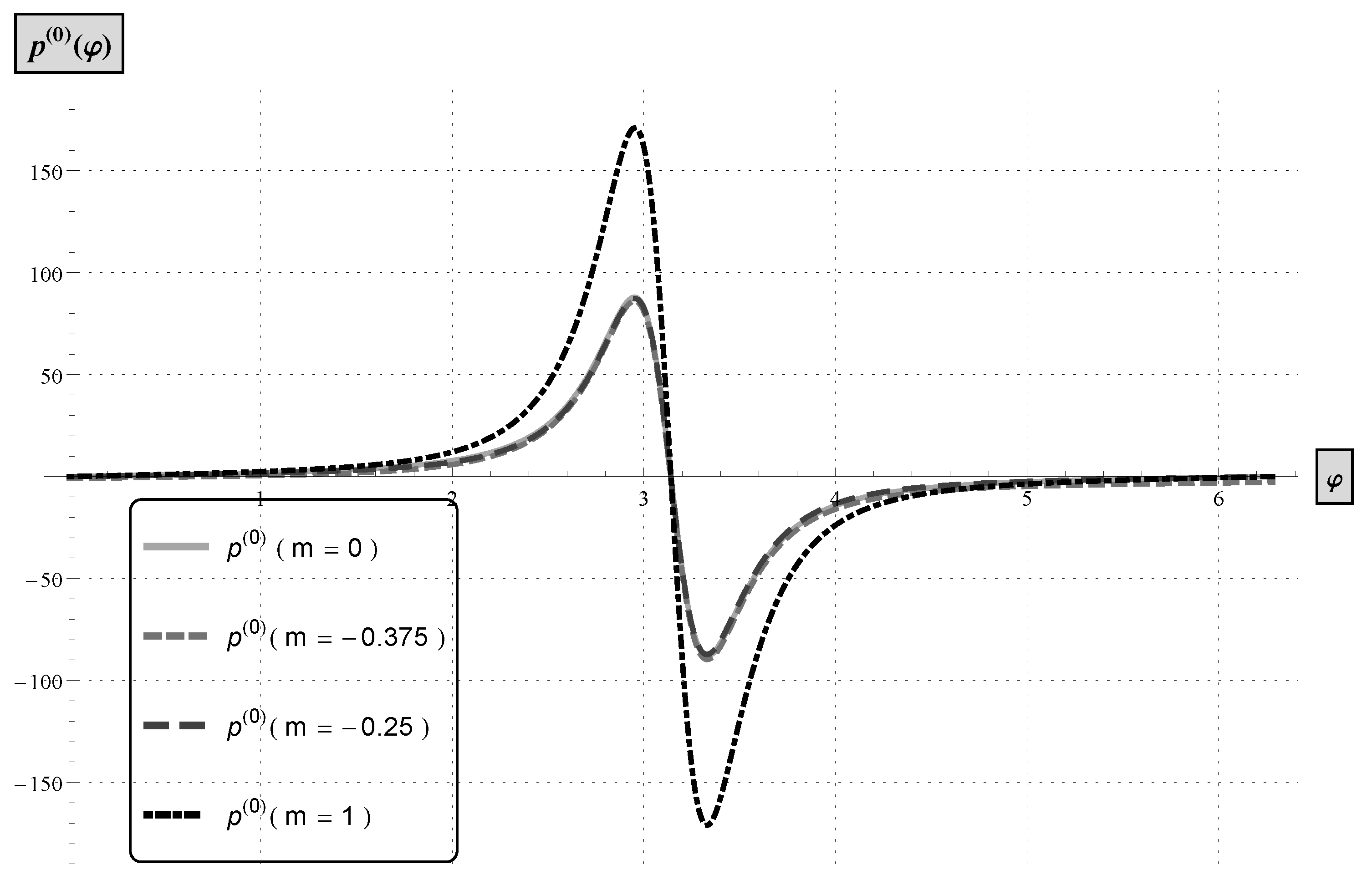 Fluids 04 00098 g009