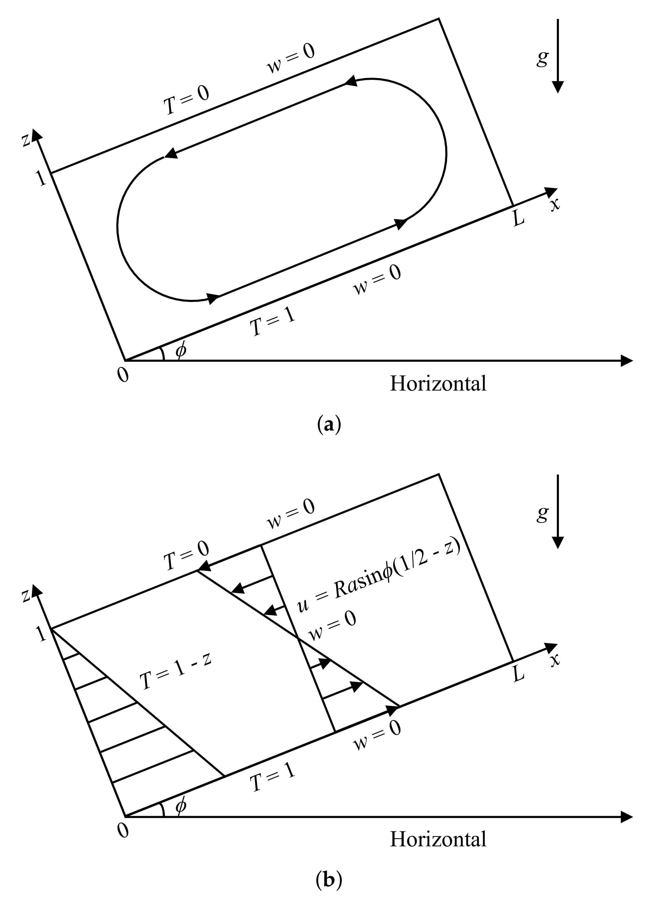 Fluids 04 00101 g001