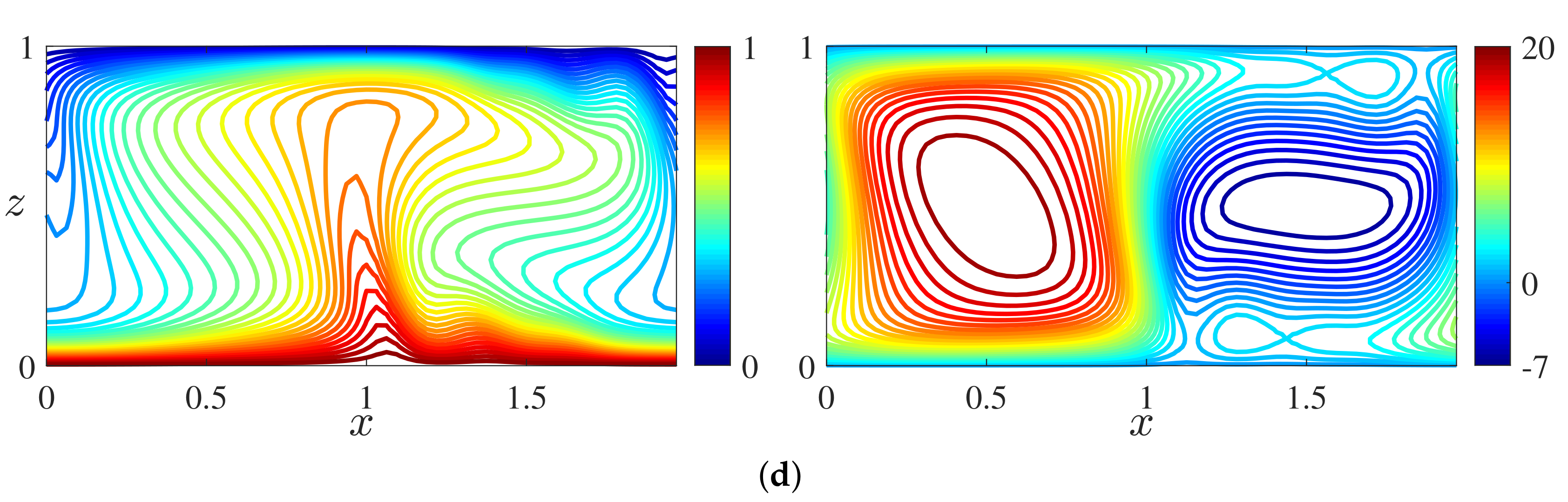 Fluids 04 00101 g006b