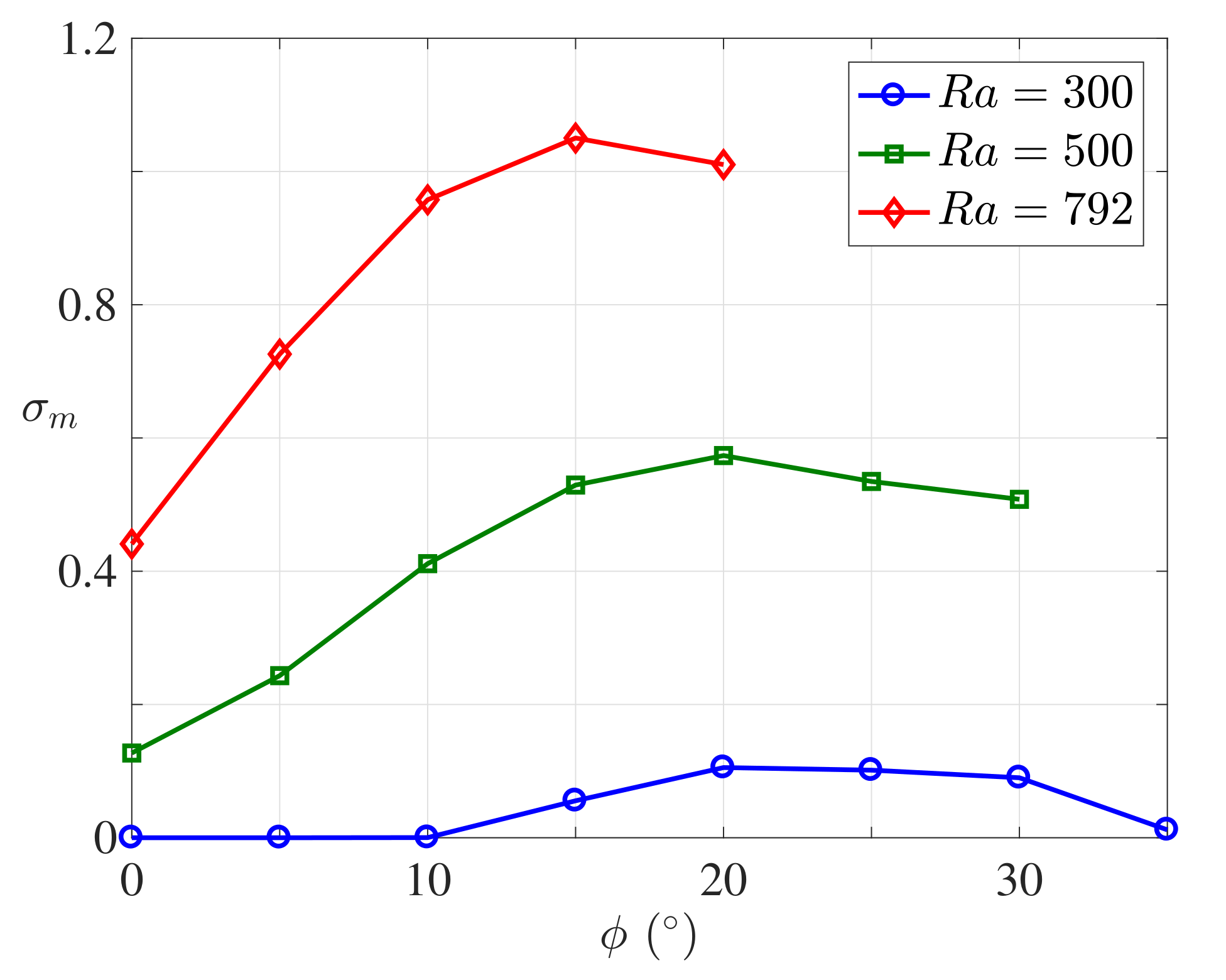 Fluids 04 00101 g008