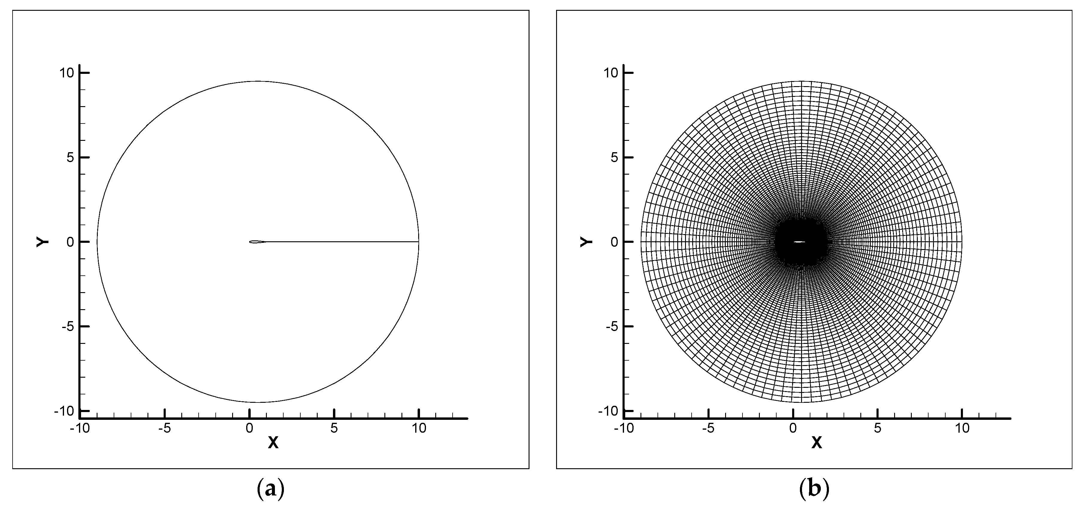 Fluids 04 00102 g002 550