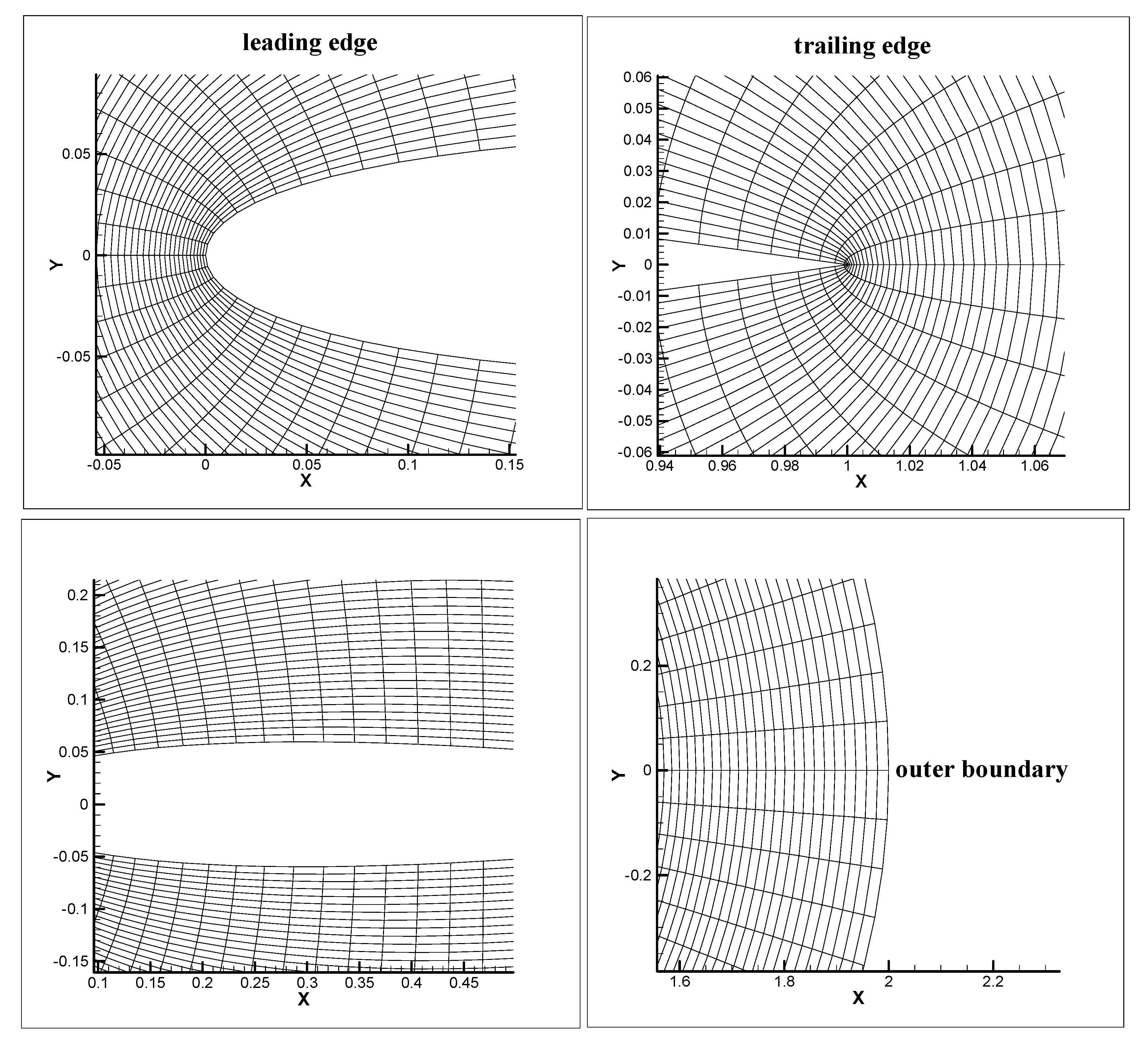 Fluids 04 00102 g003 550