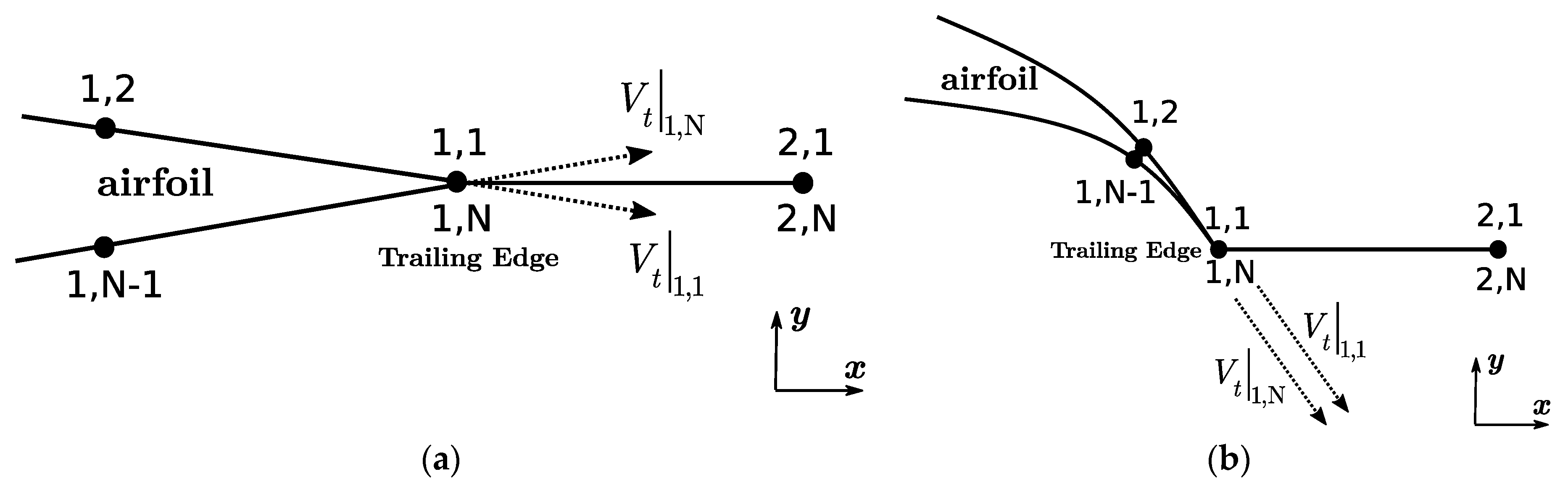 Fluids 04 00102 g005 550