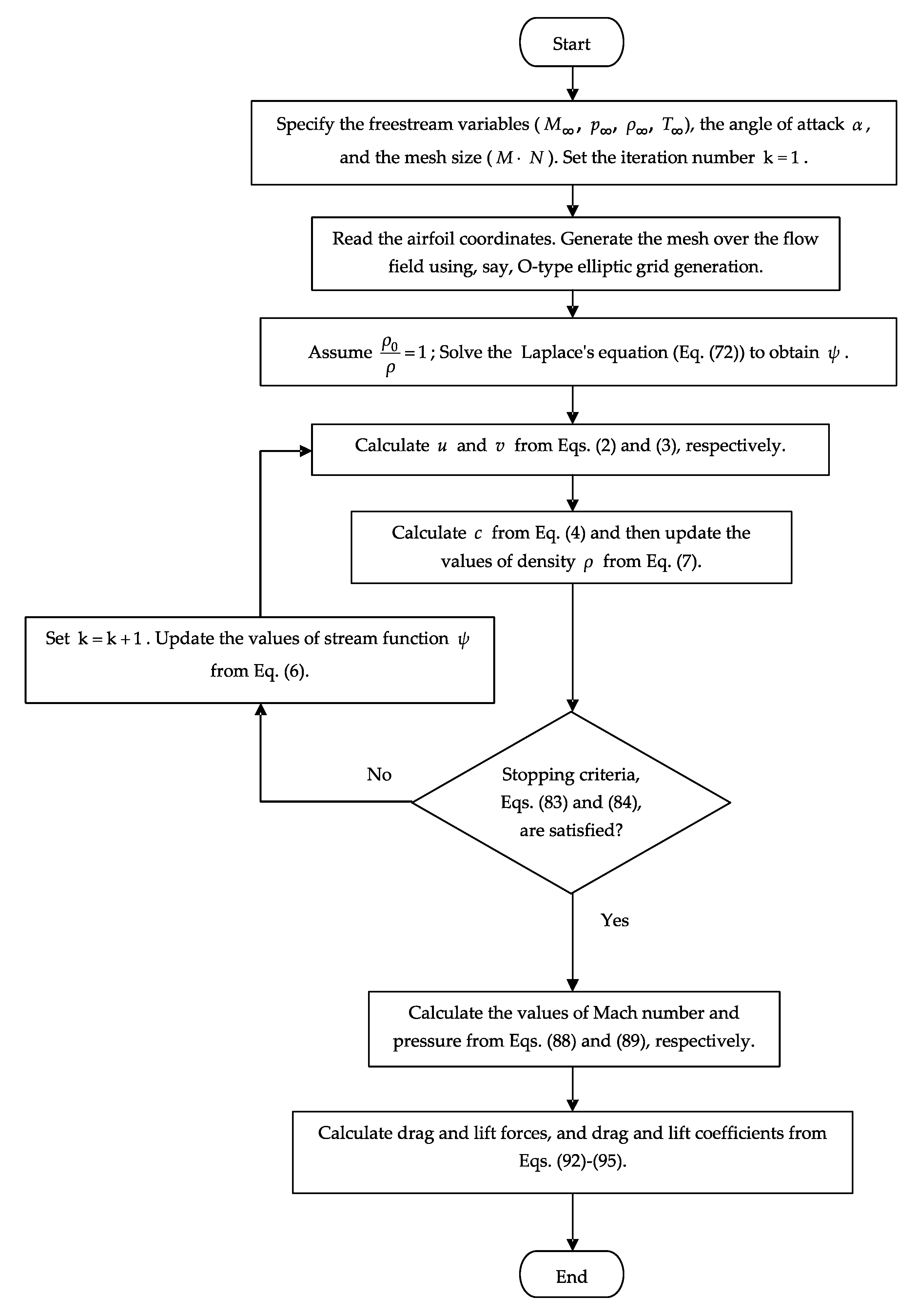 Fluids 04 00102 g009 550
