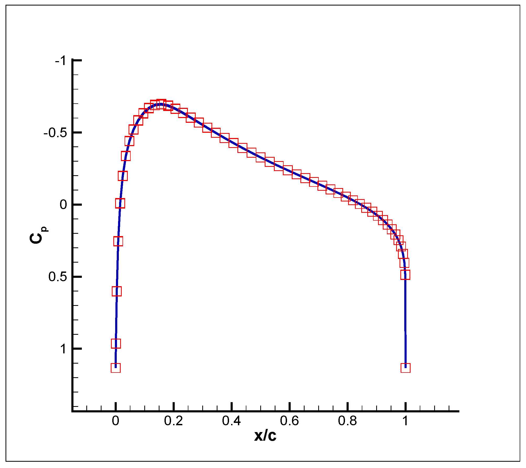 Fluids 04 00102 g010 550