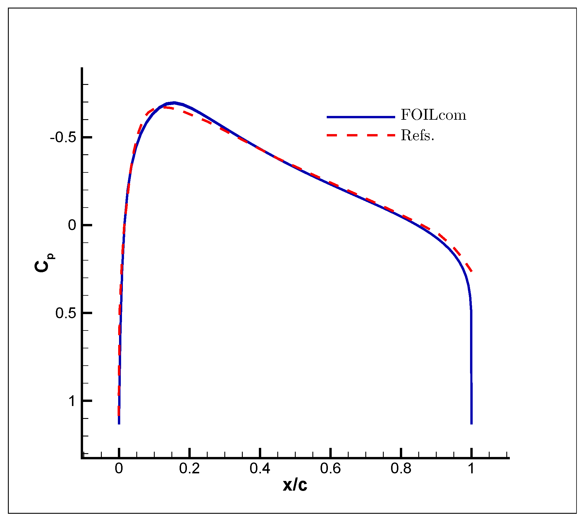 Fluids 04 00102 g011 550