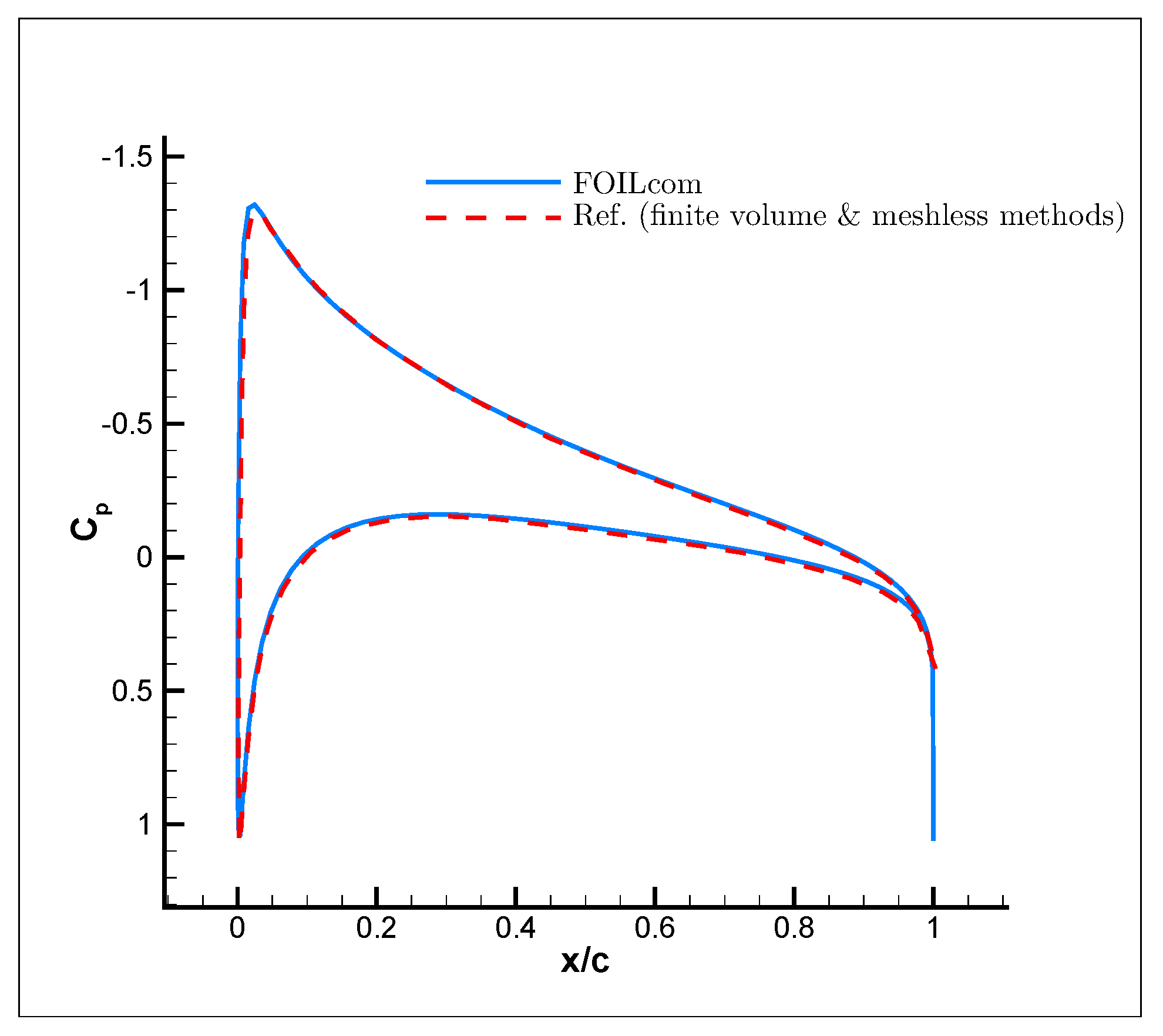 Fluids 04 00102 g013 550