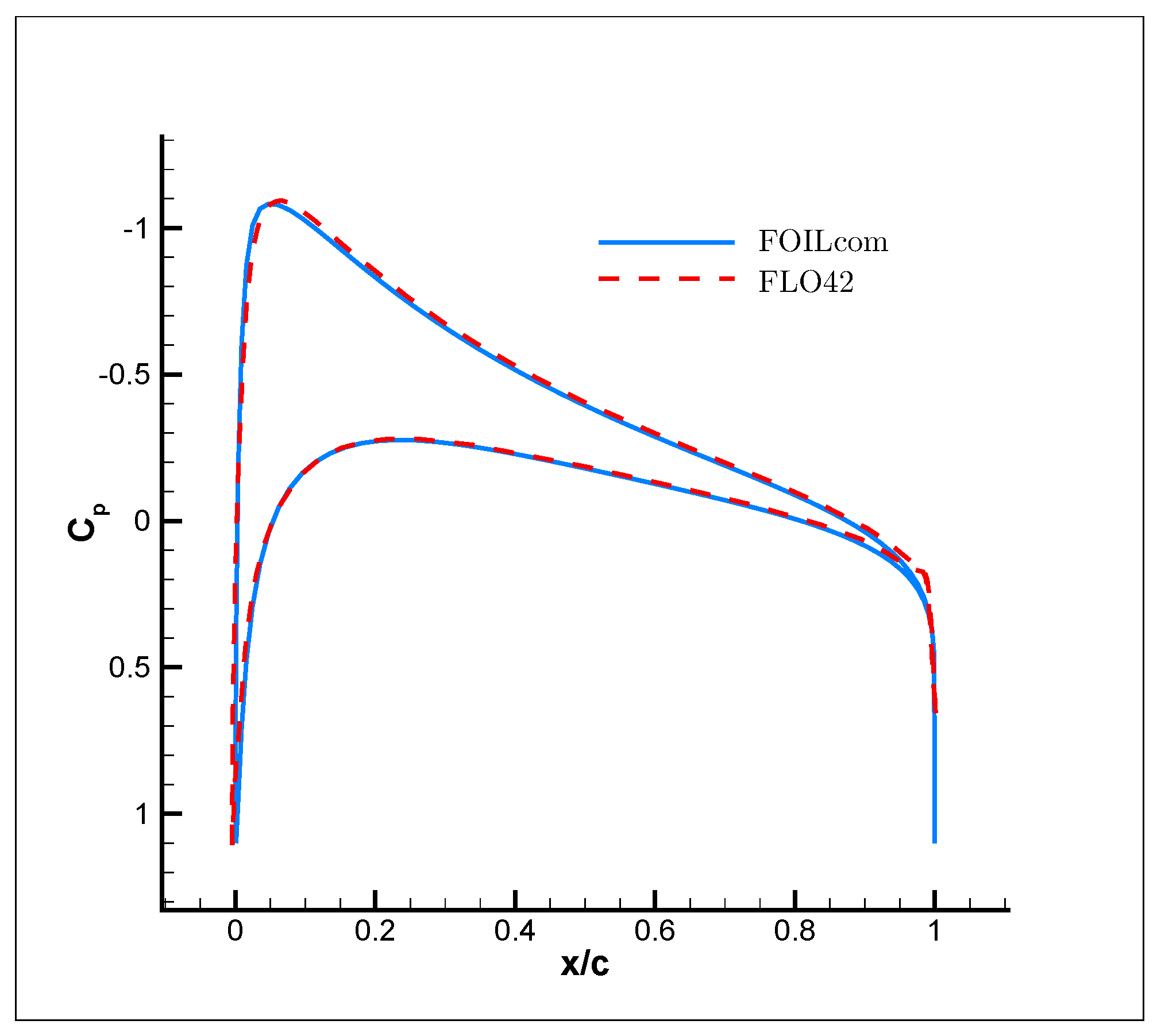 Fluids 04 00102 g015 550