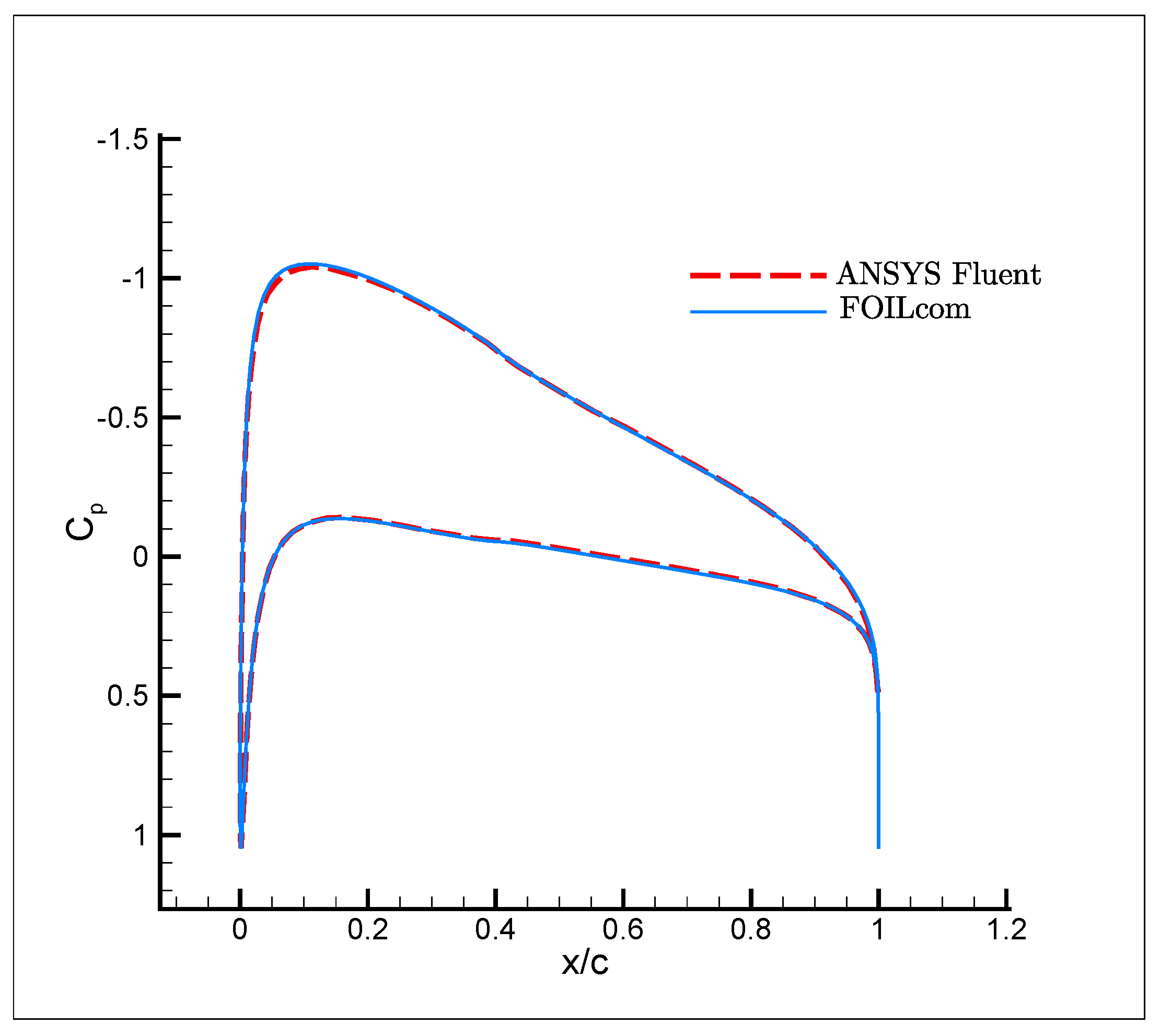 Fluids 04 00102 g017 550